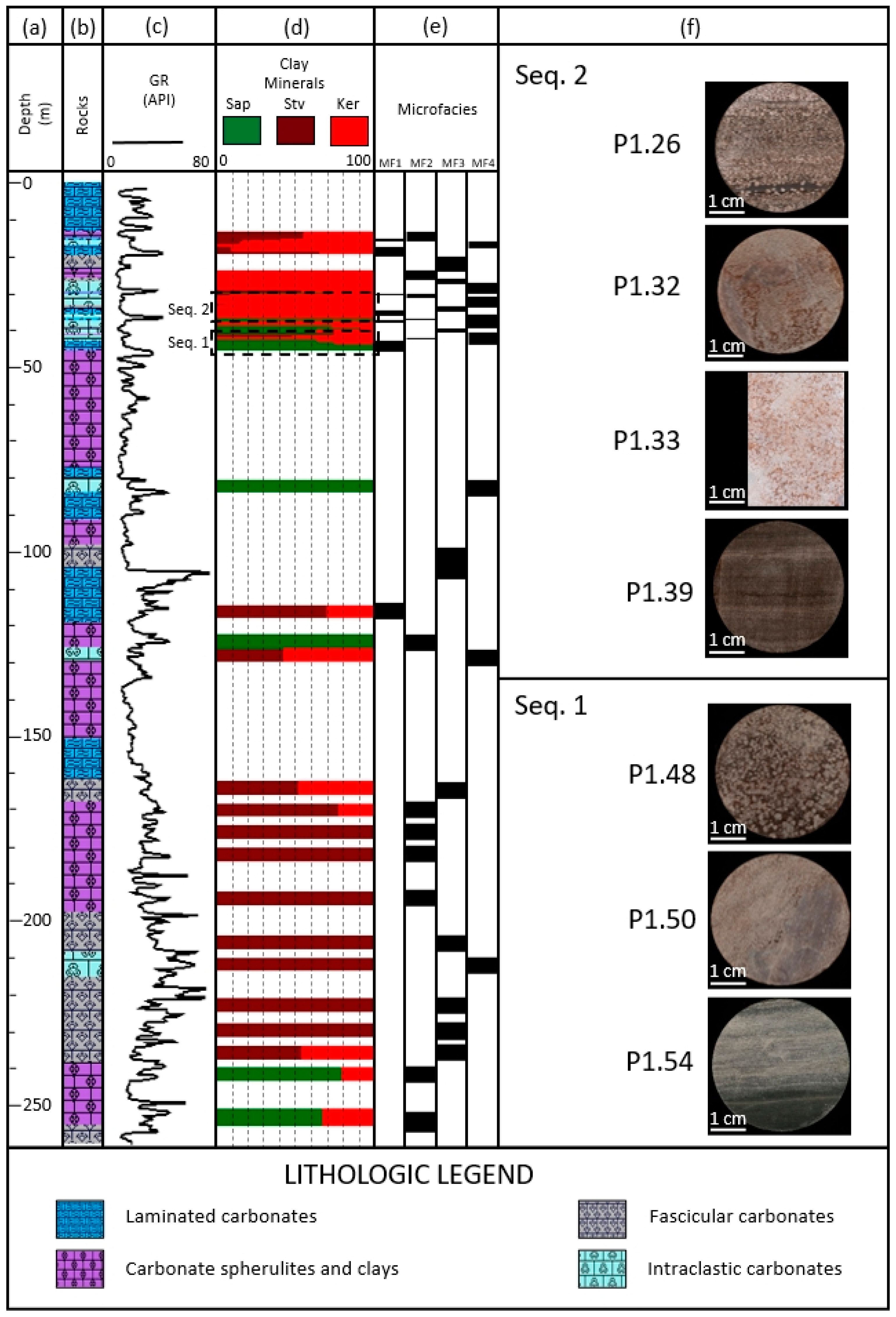 Minerals 12 00200 g004
