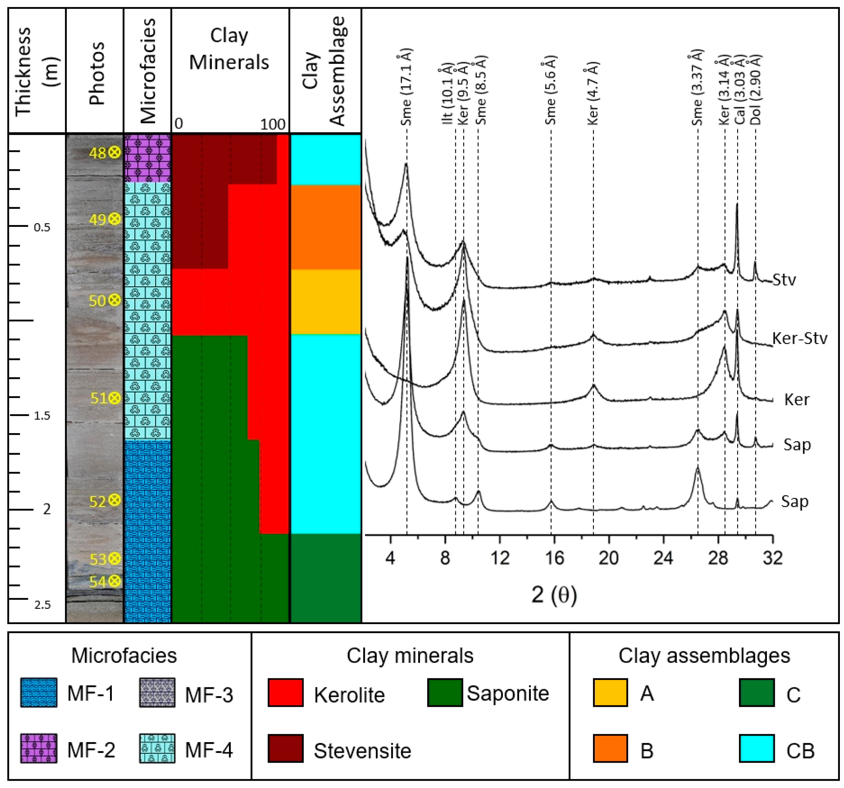 Minerals 12 00200 g005
