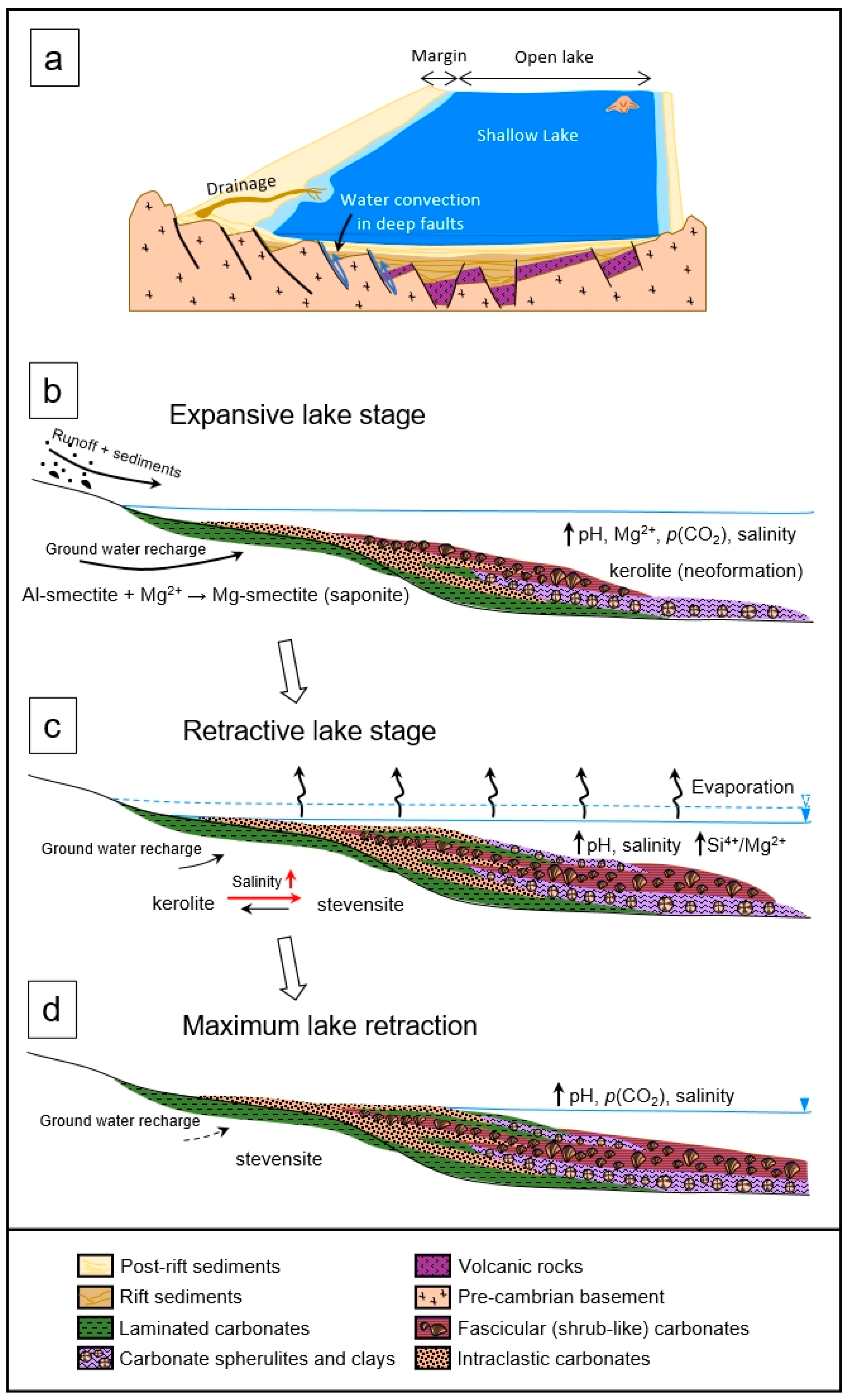 Minerals 12 00200 g009