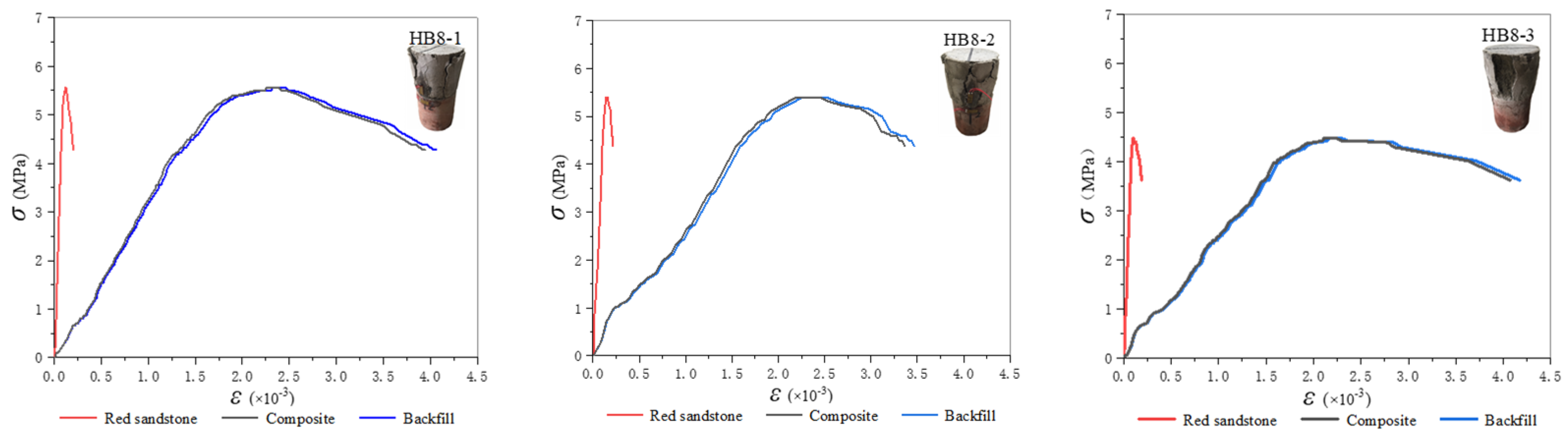 Minerals 12 00202 g006 550