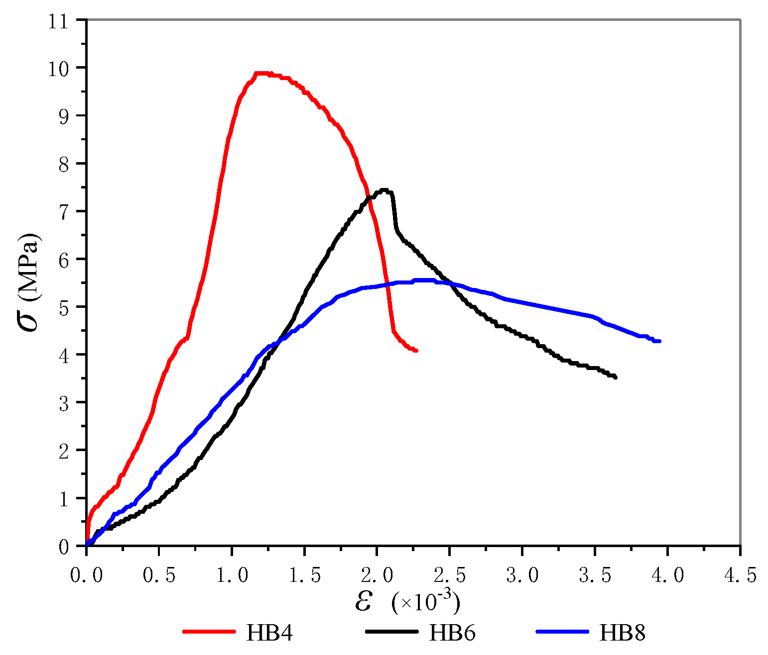 Minerals 12 00202 g008 550