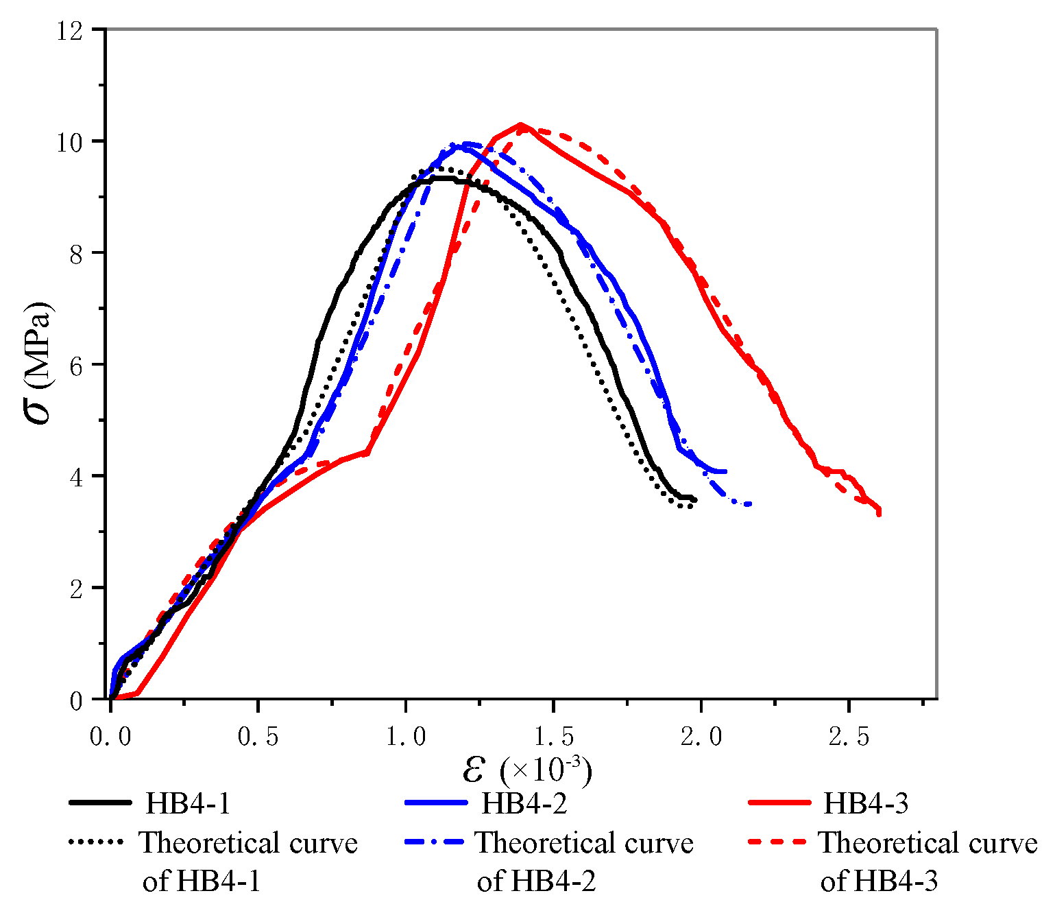 Minerals 12 00202 g011 550