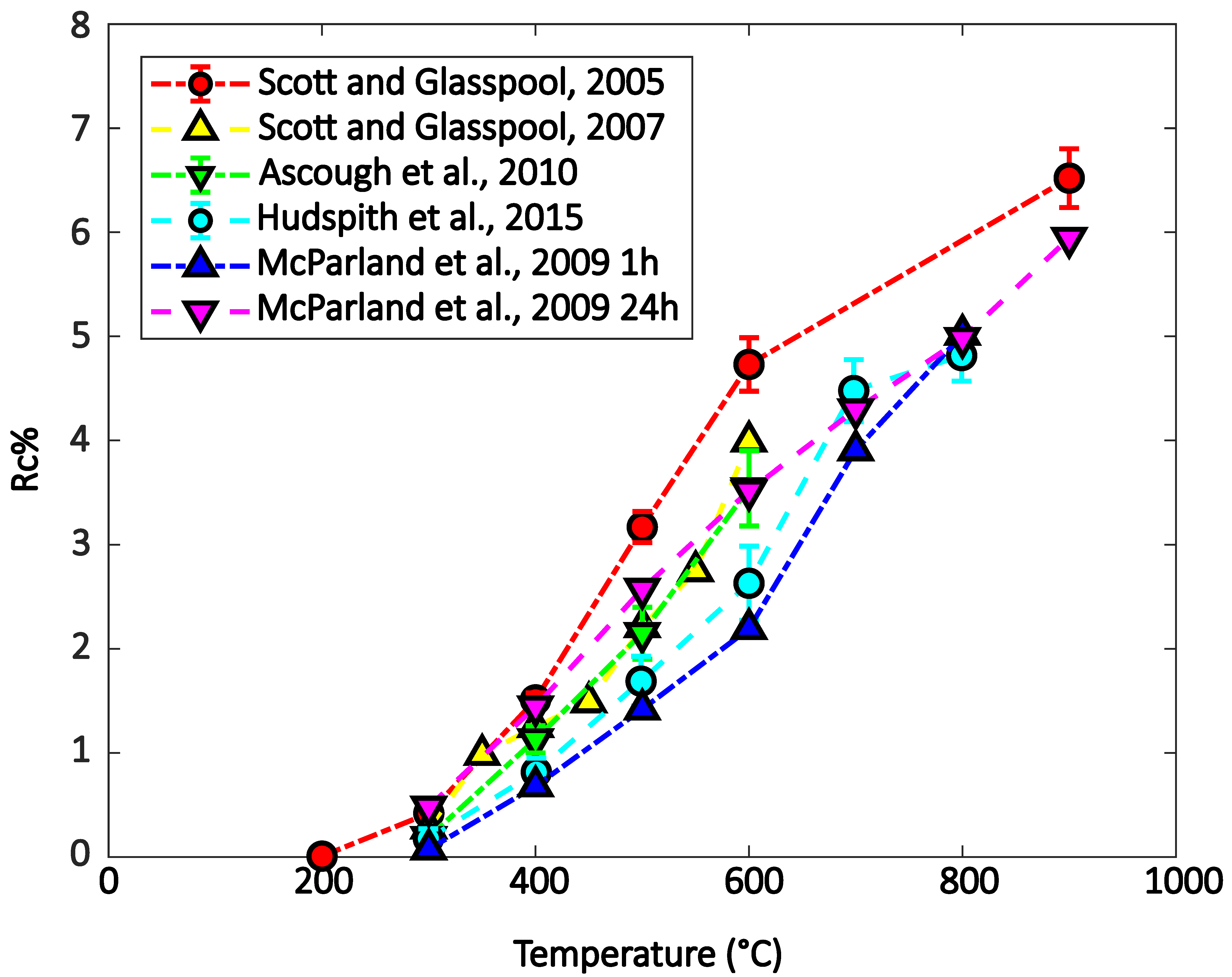 Minerals 12 00203 g002 Minerals 12 00203 g002
