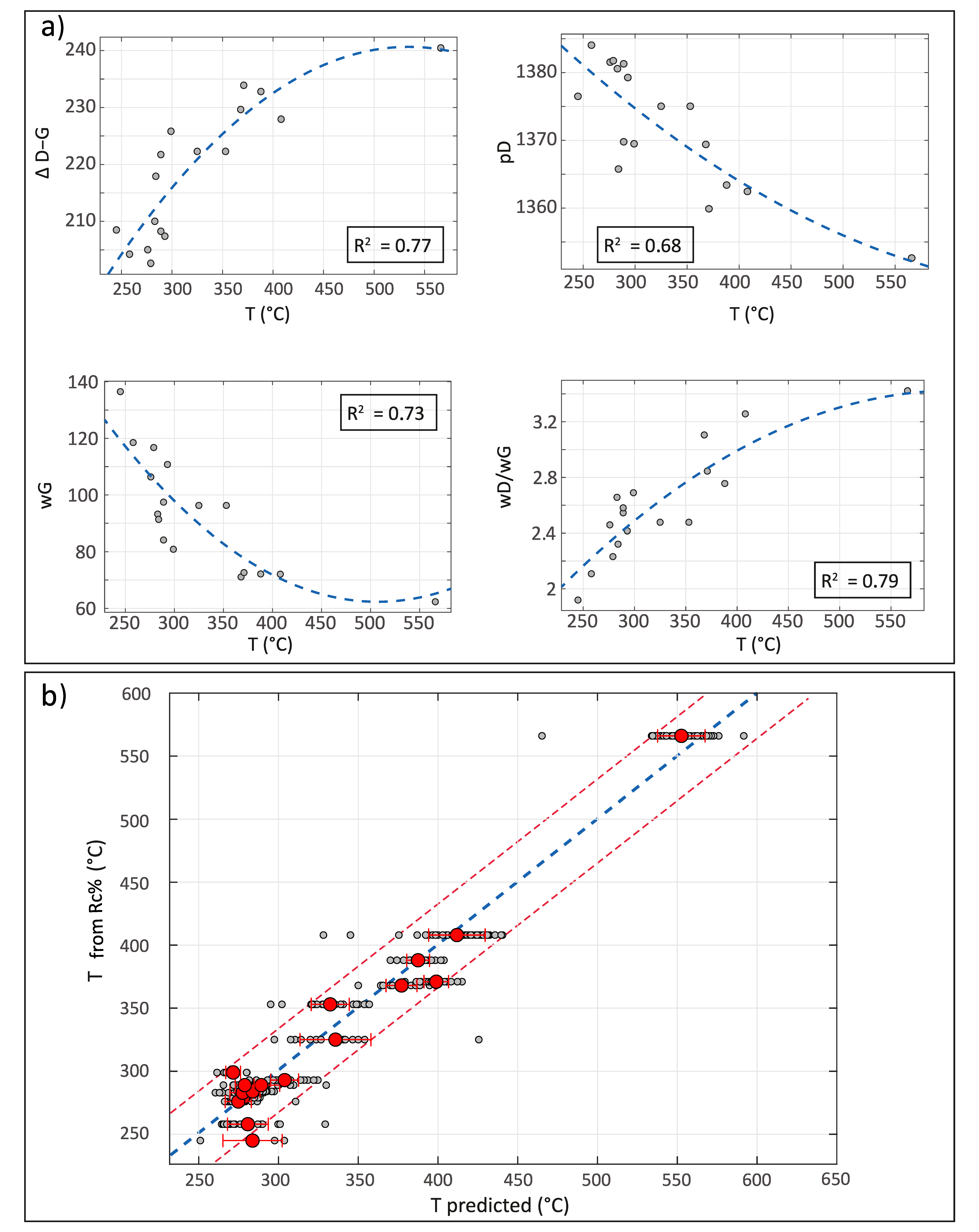 Minerals 12 00203 g007 Minerals 12 00203 g007