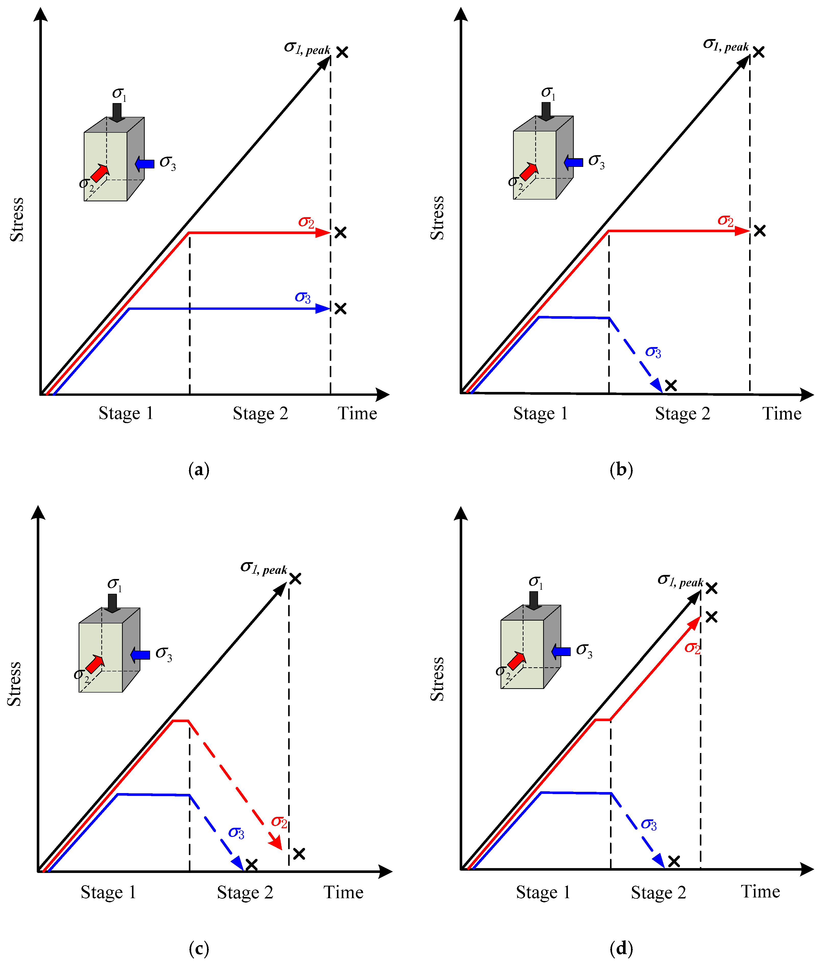 Minerals 12 00204 g003 550