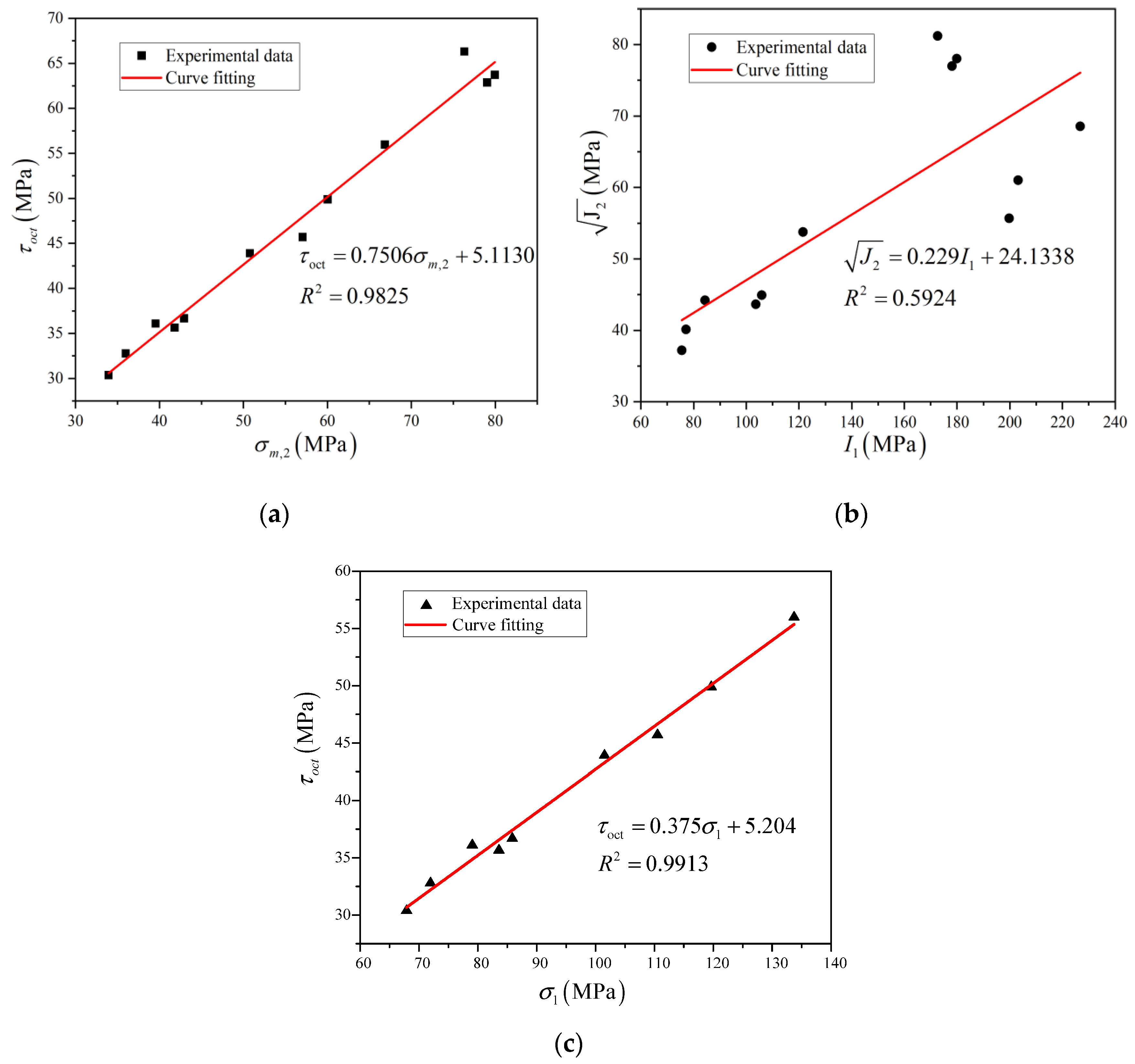 Minerals 12 00204 g004 550