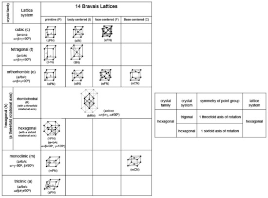 X-ray Diffraction Techniques for Mineral Characterization: A X-ray Diffraction Techniques for Mineral Characterization: A