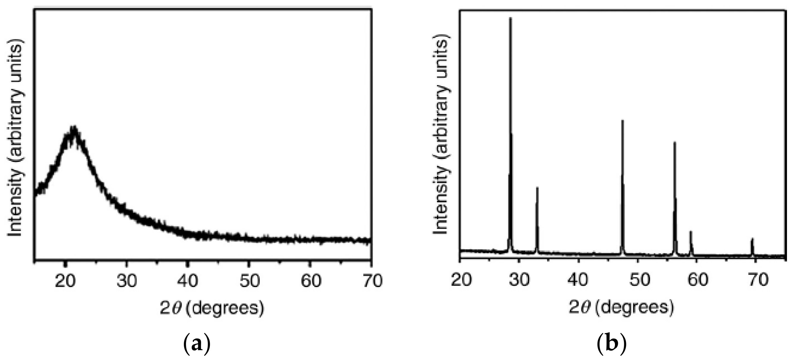 Minerals 12 00205 g003