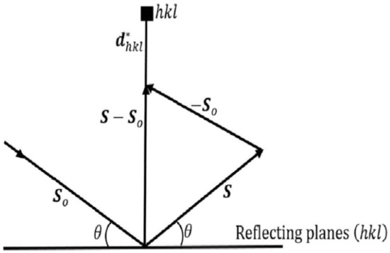 X-ray Diffraction Techniques for Mineral Characterization: A X-ray Diffraction Techniques for Mineral Characterization: A