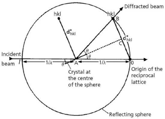 X-ray Diffraction Techniques for Mineral Characterization: A X-ray Diffraction Techniques for Mineral Characterization: A