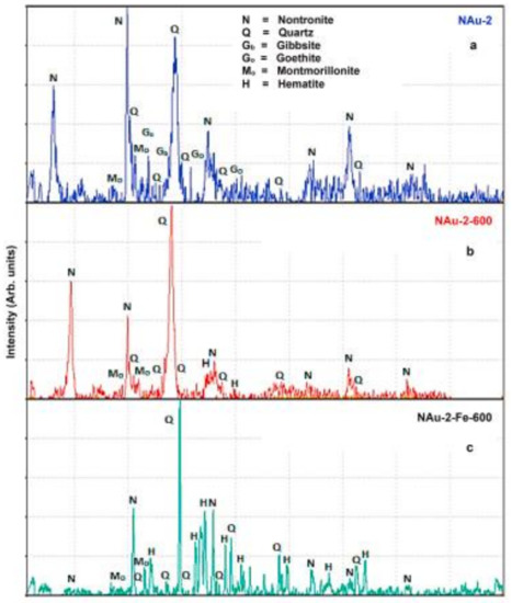 X-ray Diffraction Techniques for Mineral Characterization: A X-ray Diffraction Techniques for Mineral Characterization: A