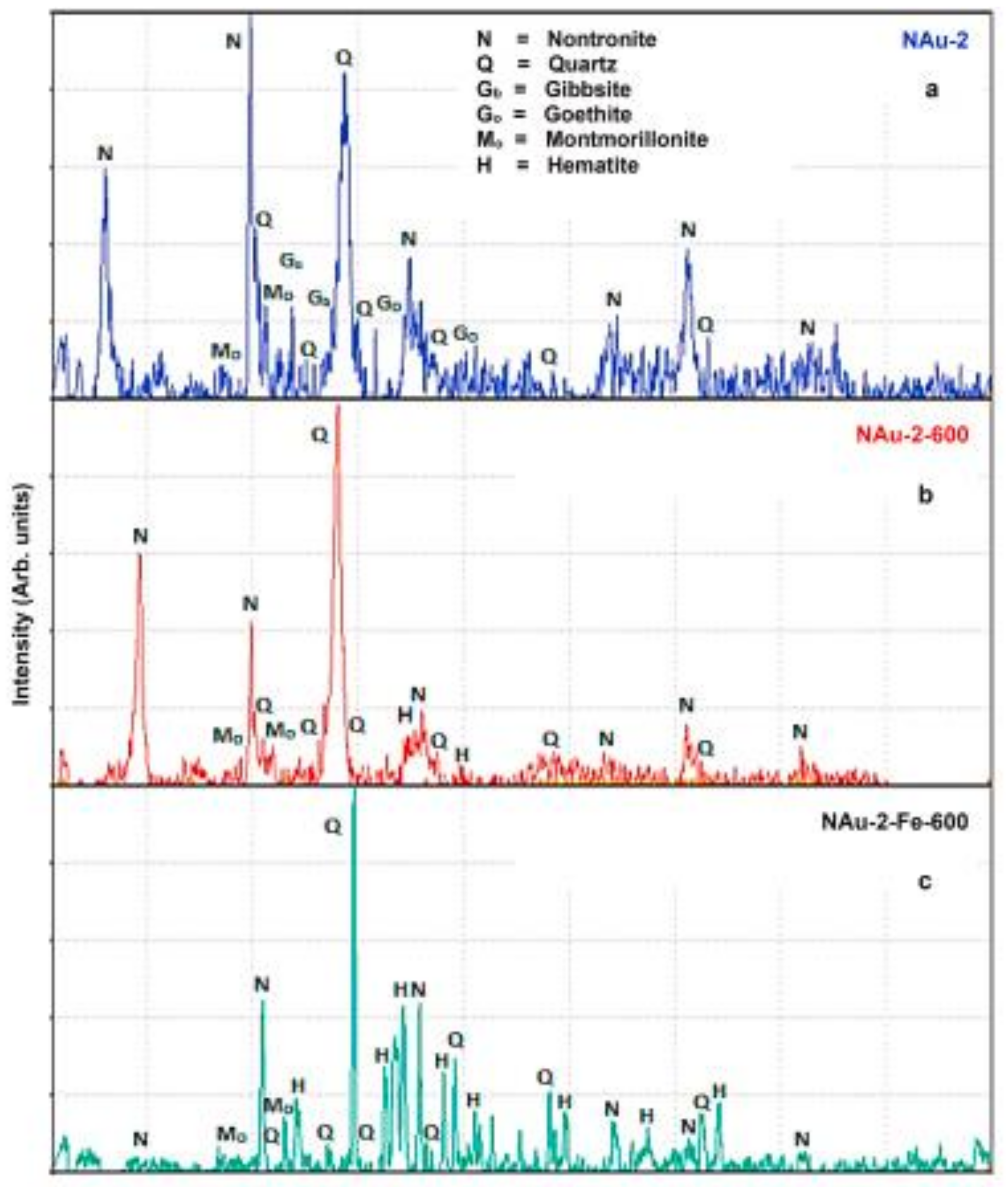 Minerals 12 00205 g013