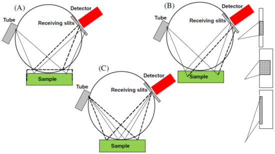 X-ray Diffraction Techniques for Mineral Characterization: A X-ray Diffraction Techniques for Mineral Characterization: A