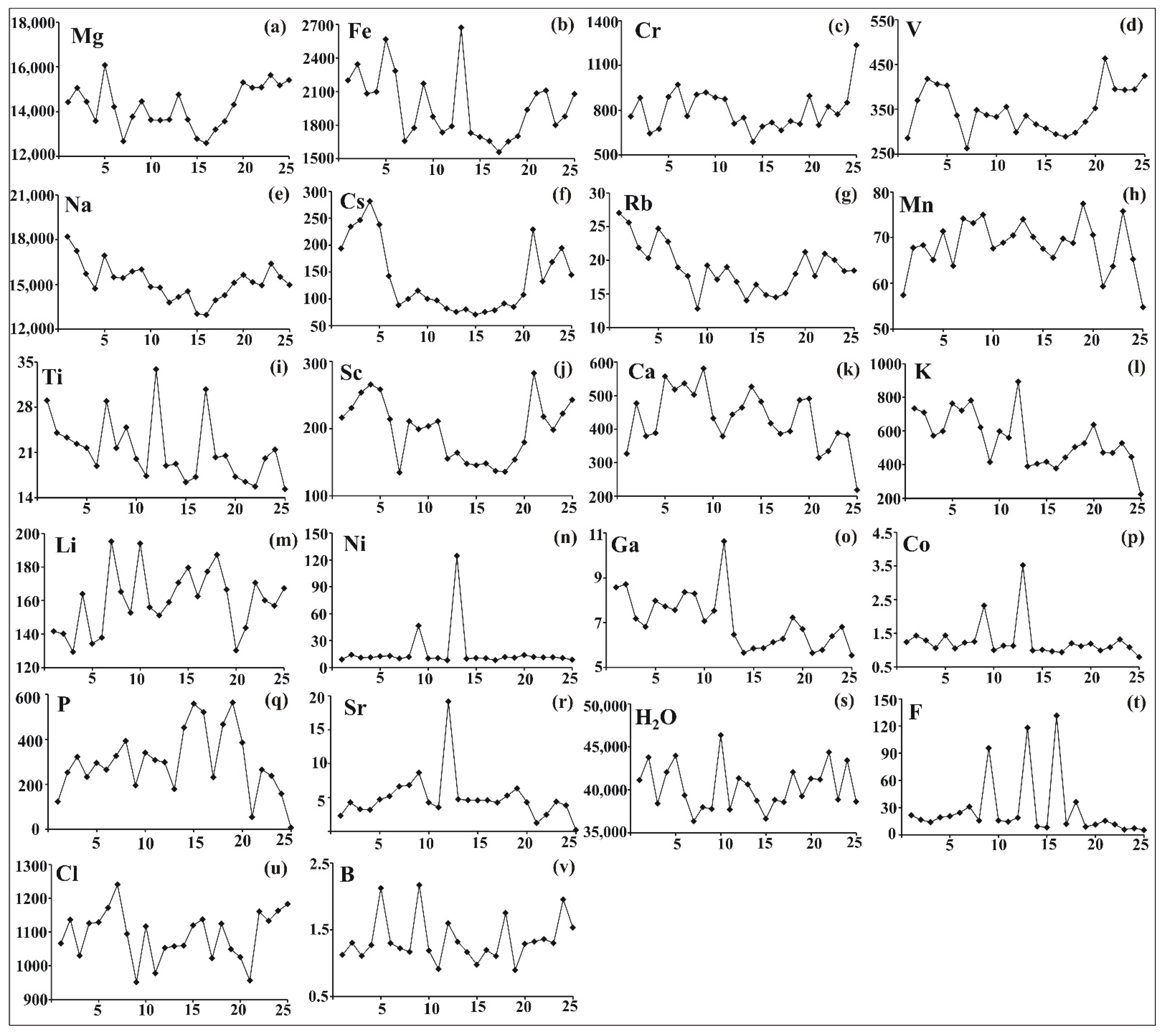 Minerals 12 00206 g004 Minerals 12 00206 g004