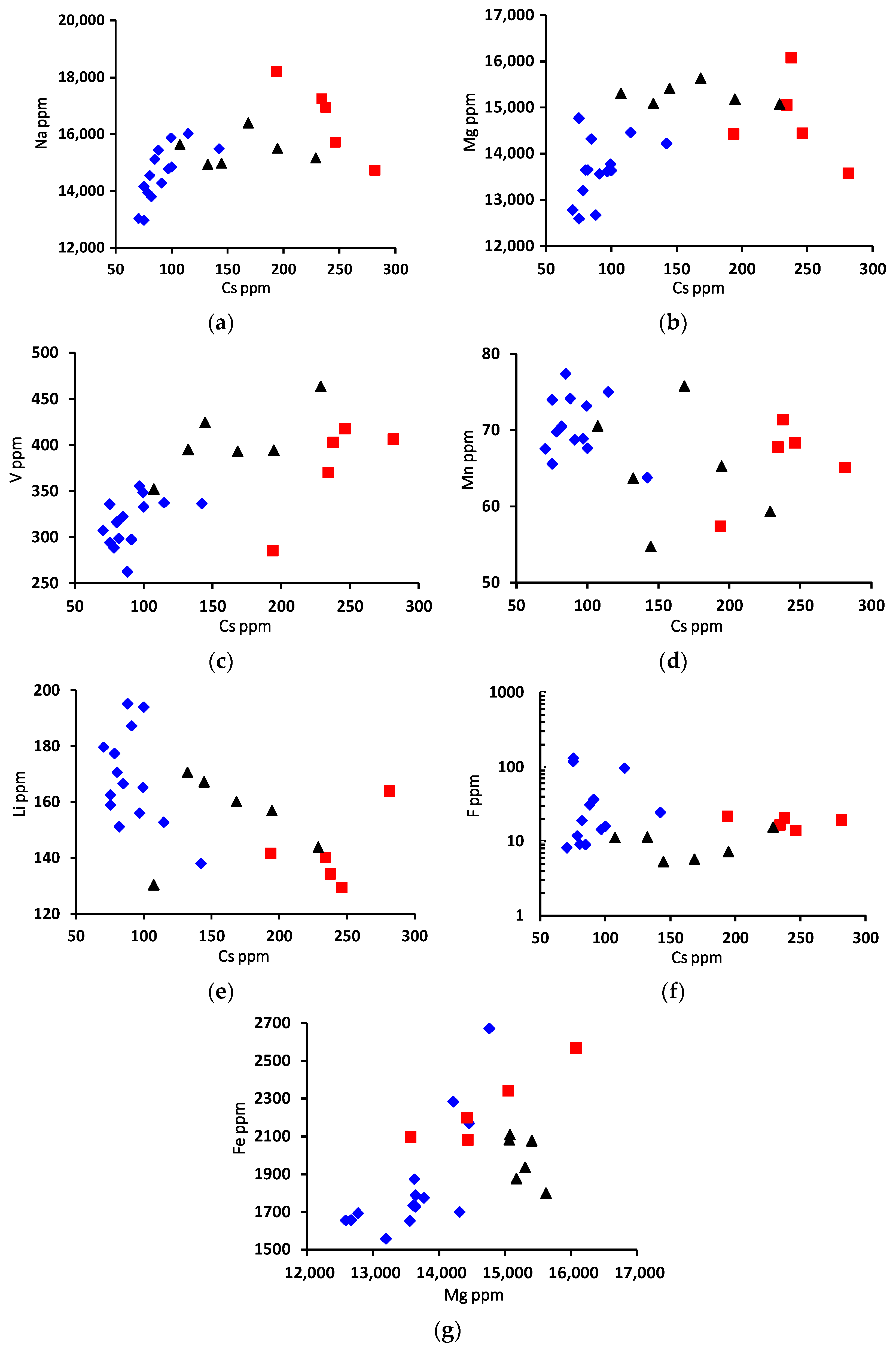Minerals 12 00206 g005 Minerals 12 00206 g005