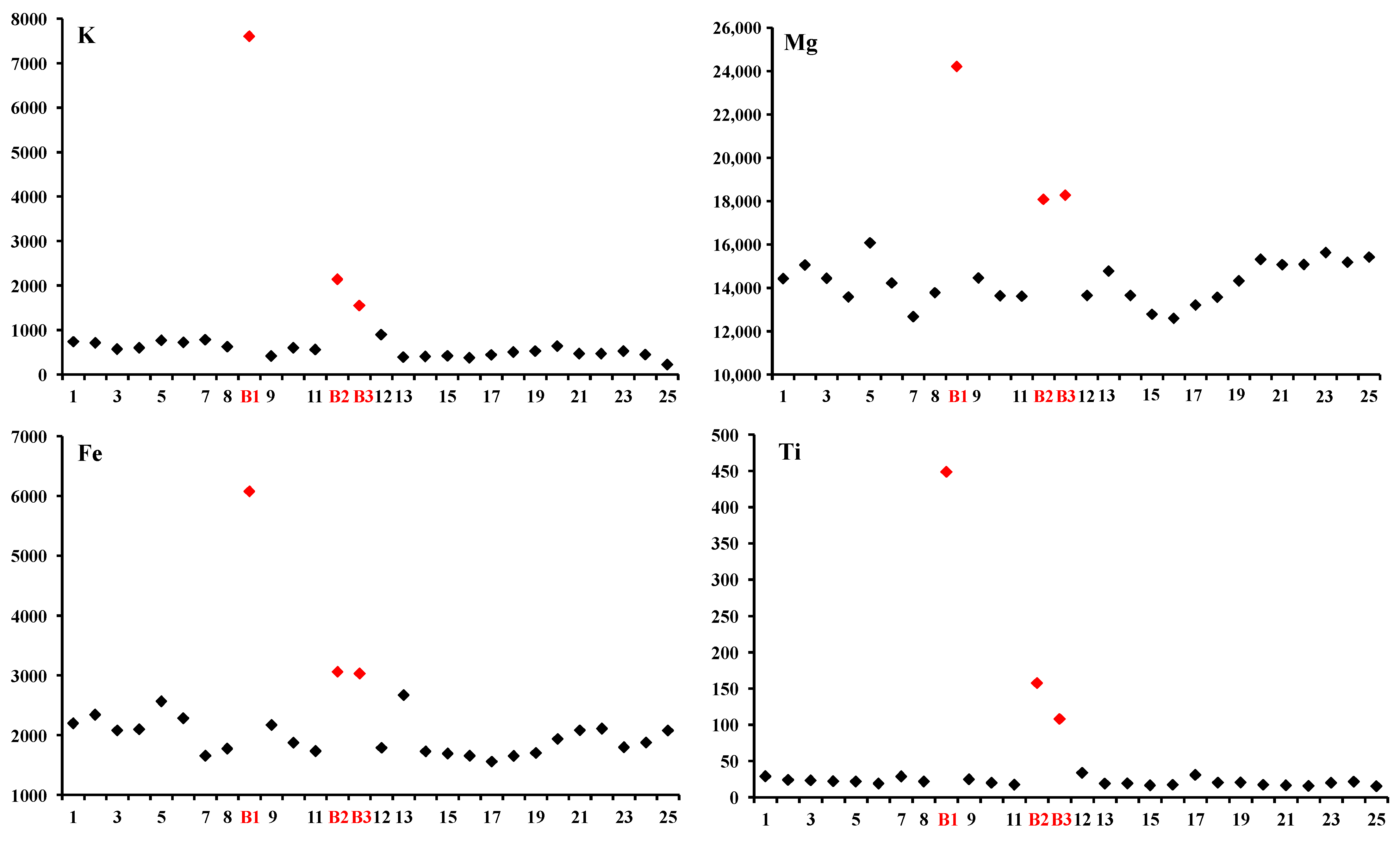 Minerals 12 00206 g006 Minerals 12 00206 g006