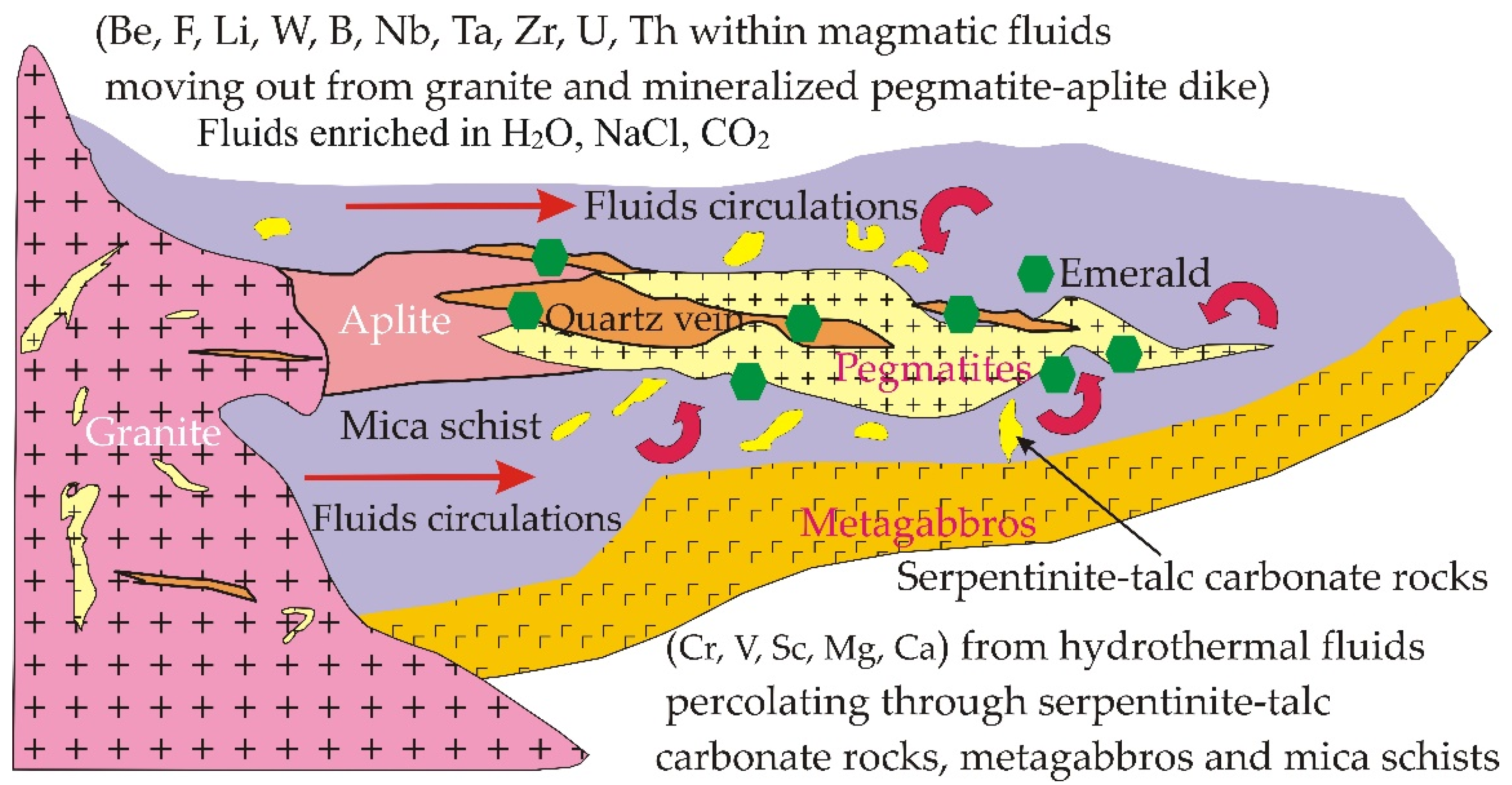 Minerals 12 00206 g007 Minerals 12 00206 g007