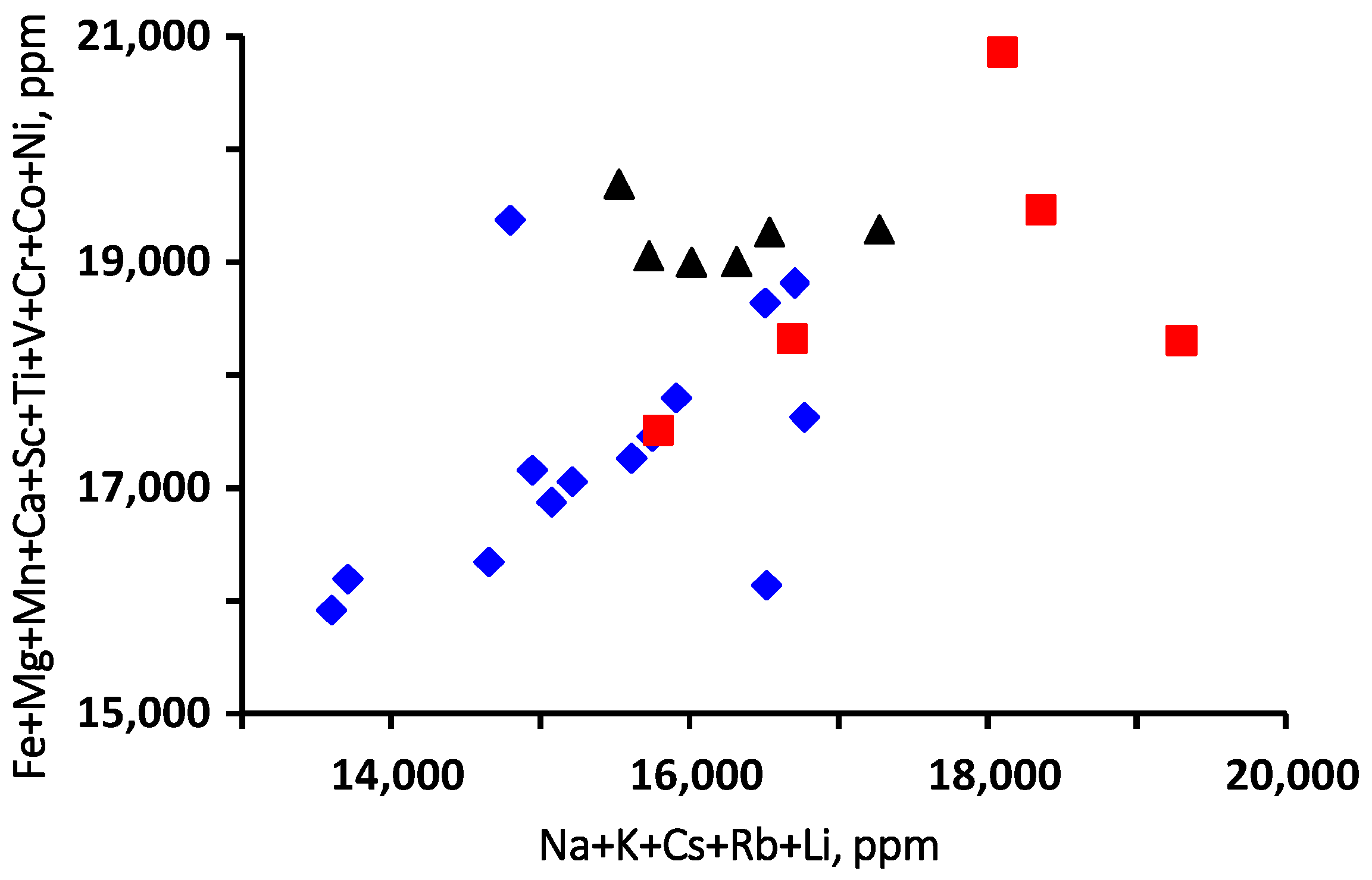 Minerals 12 00206 g008 Minerals 12 00206 g008