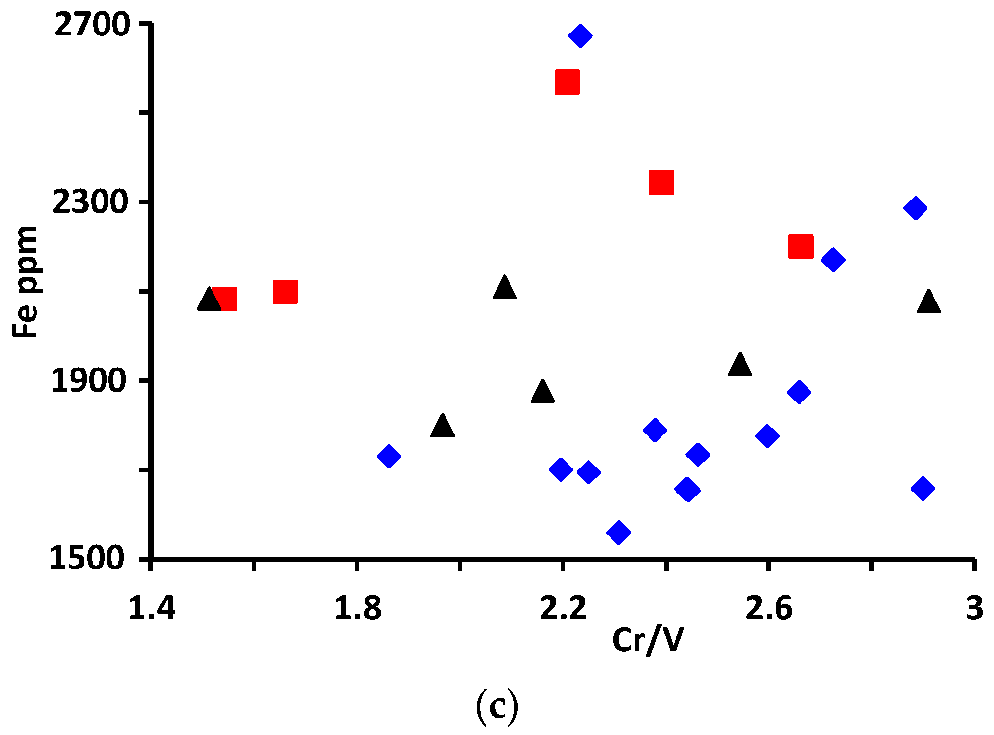 Minerals 12 00206 g009b Minerals 12 00206 g009b