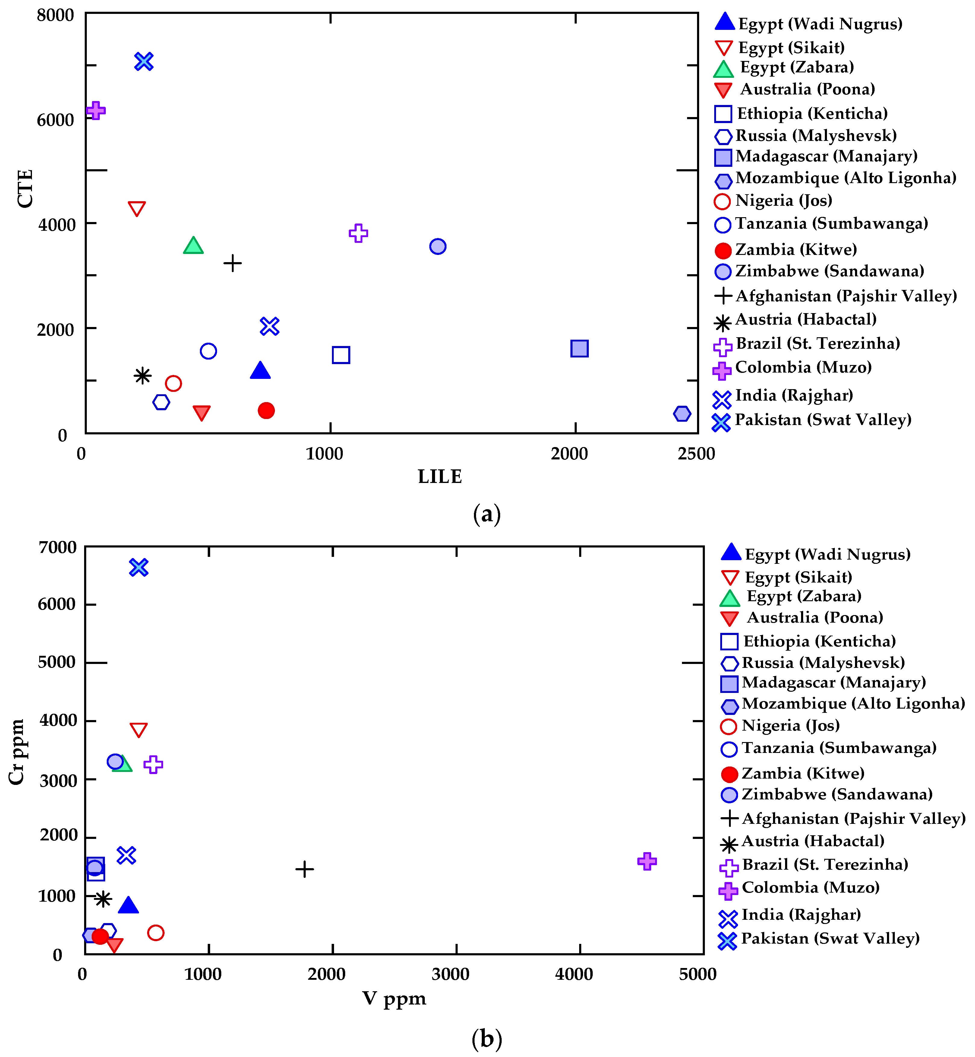 Minerals 12 00206 g012a Minerals 12 00206 g012a