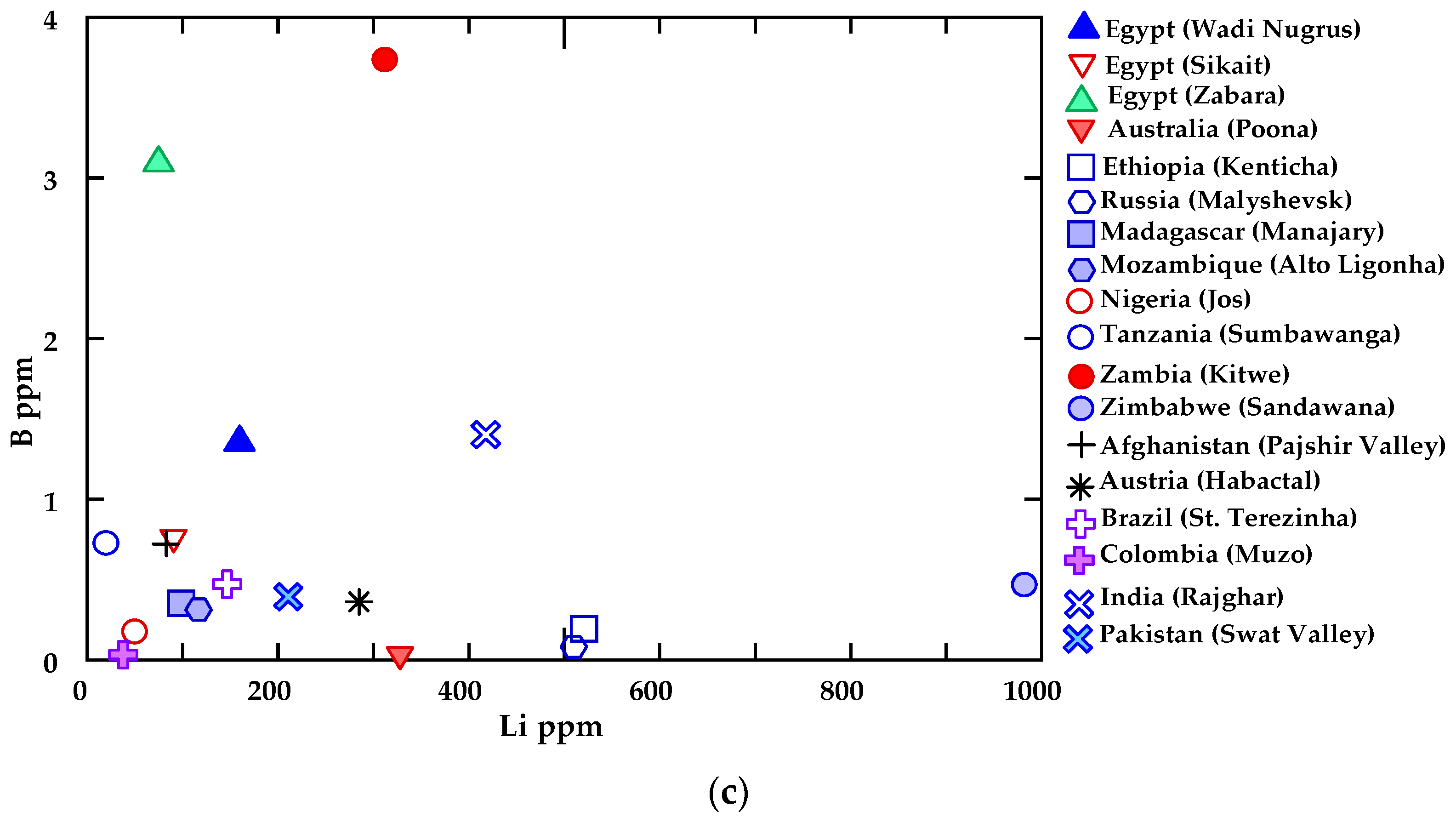 Minerals 12 00206 g012b Minerals 12 00206 g012b