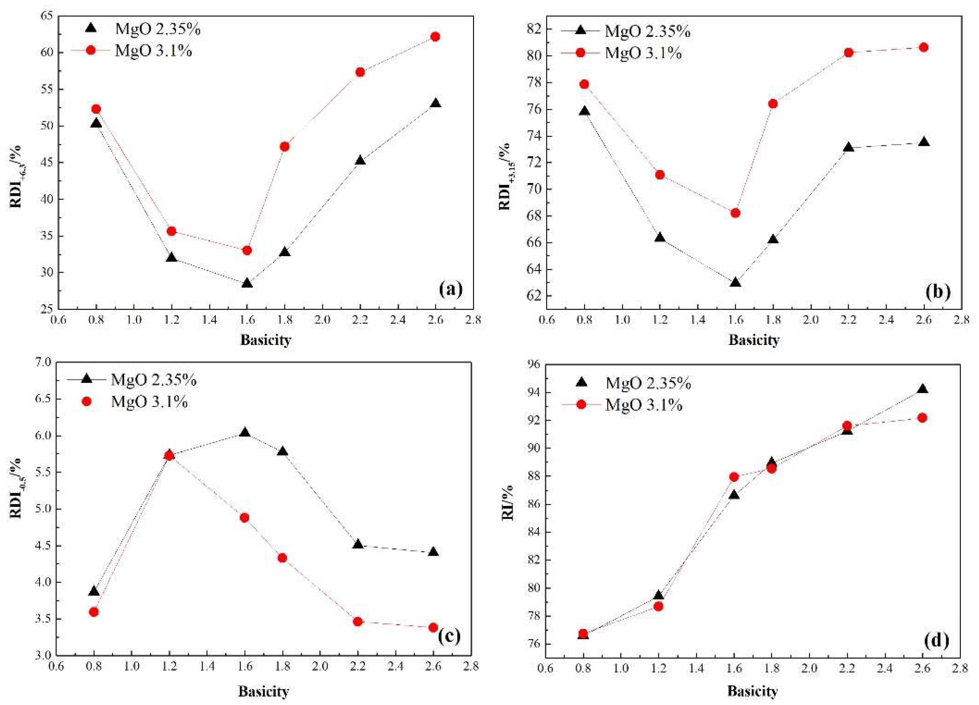 Minerals 12 00207 g006 Minerals 12 00207 g006