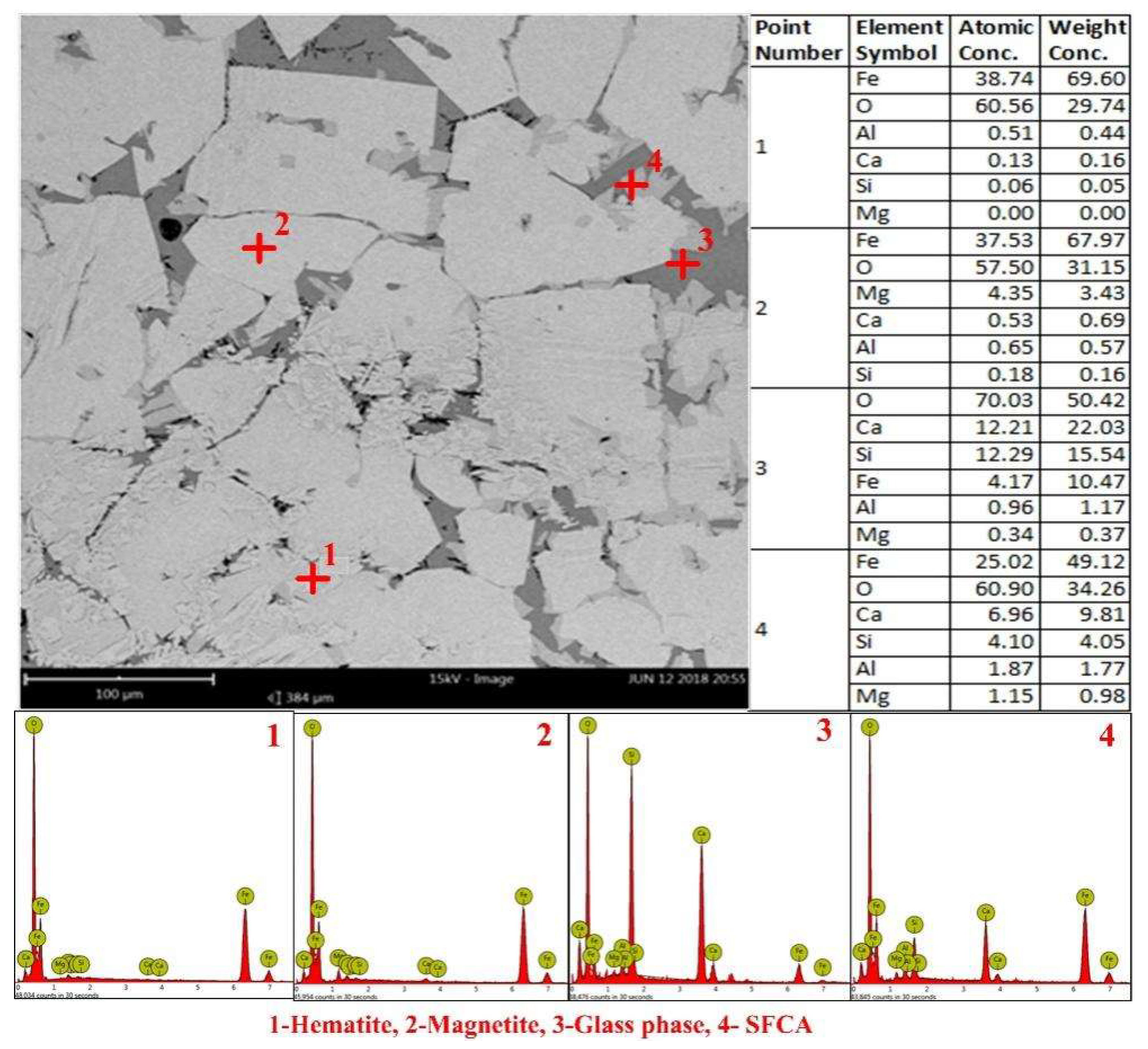 Minerals 12 00207 g009 Minerals 12 00207 g009
