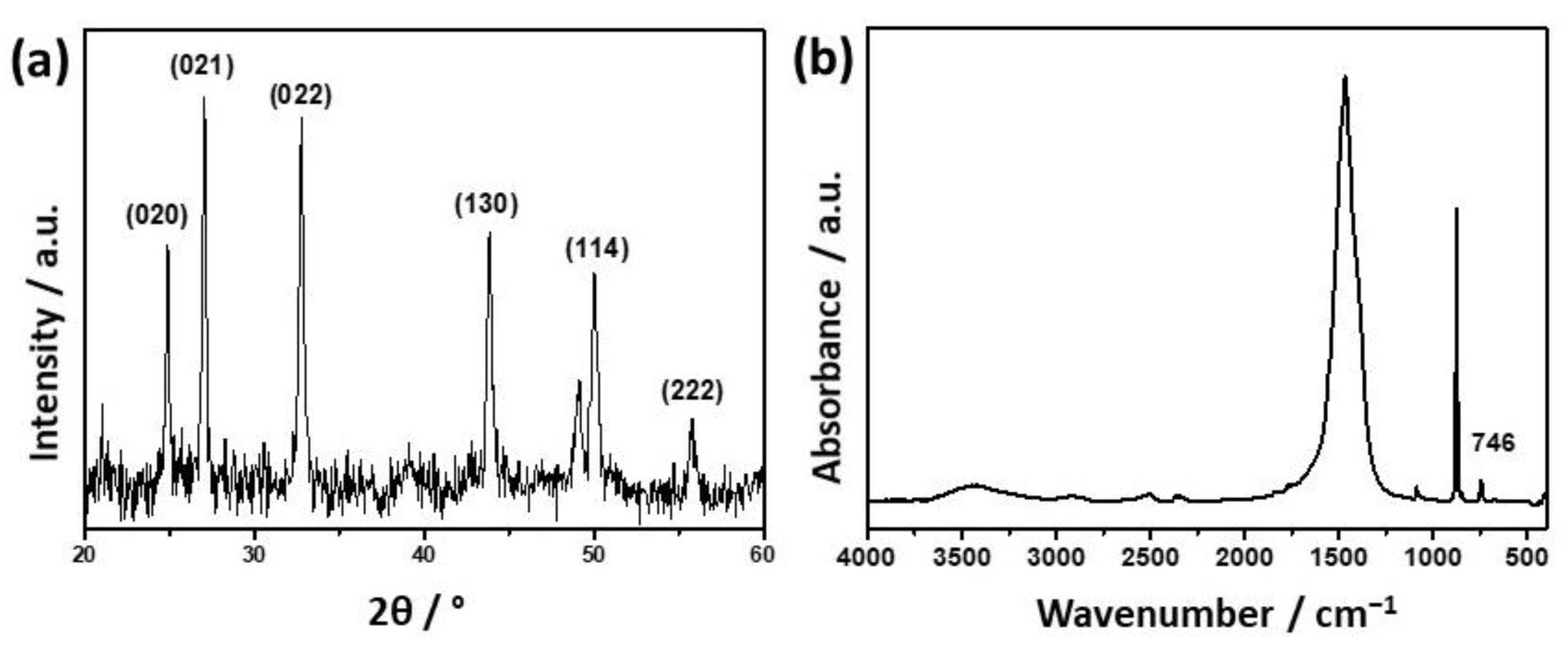 Minerals 12 00208 g006
