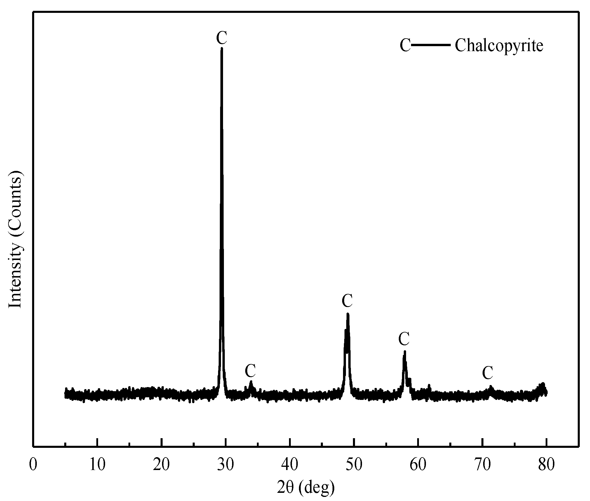 Minerals 12 00209 g001