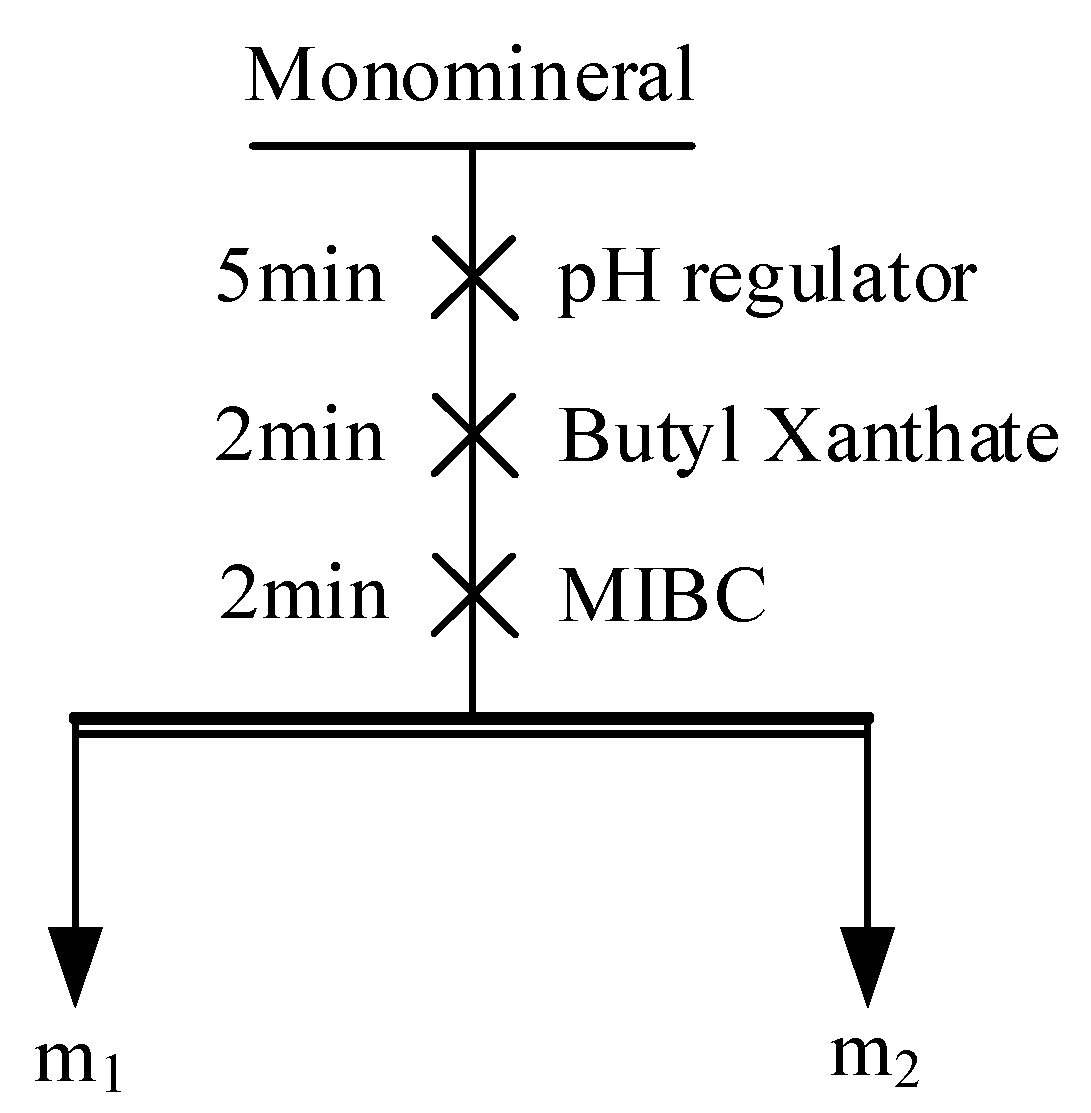 Minerals 12 00209 g003