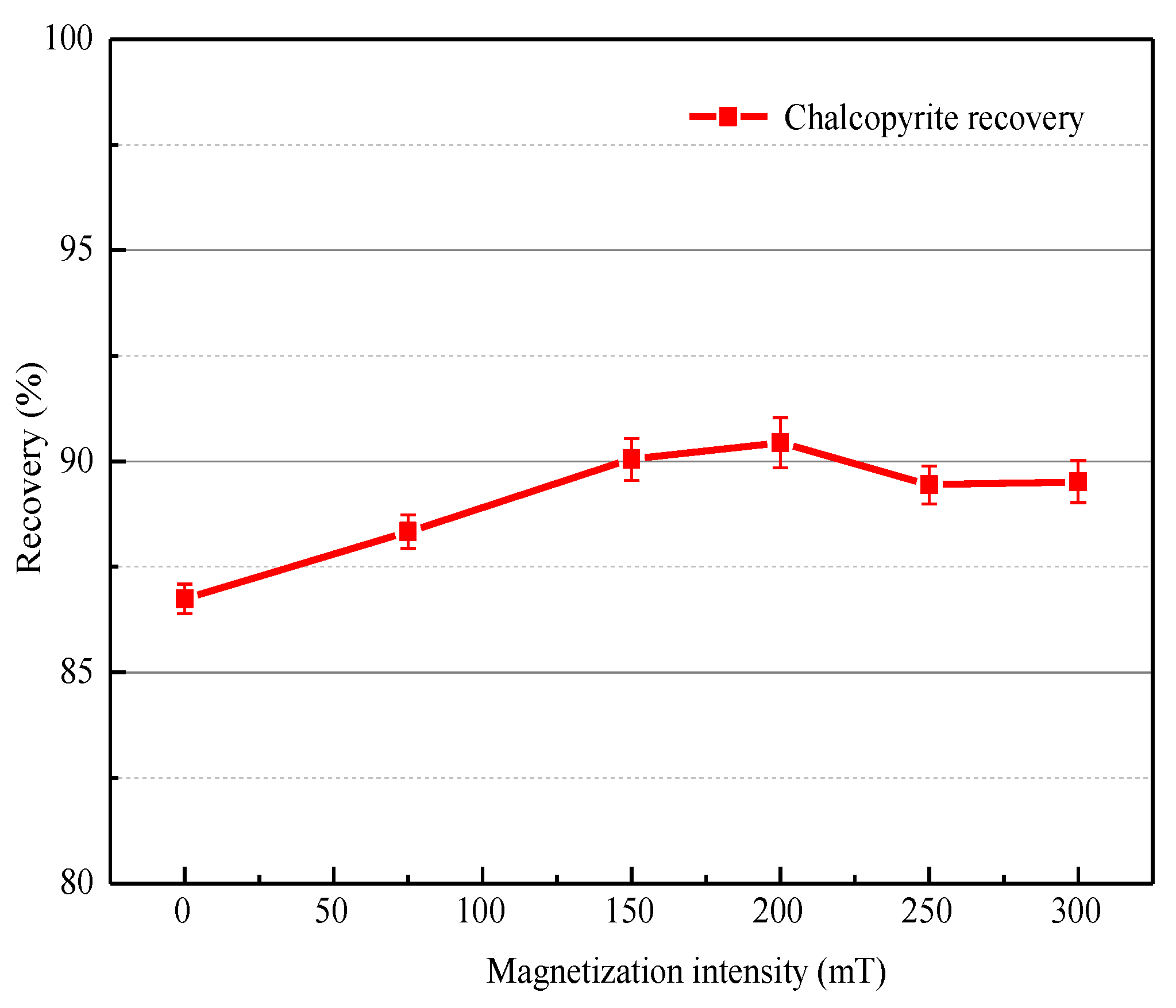 Minerals 12 00209 g004