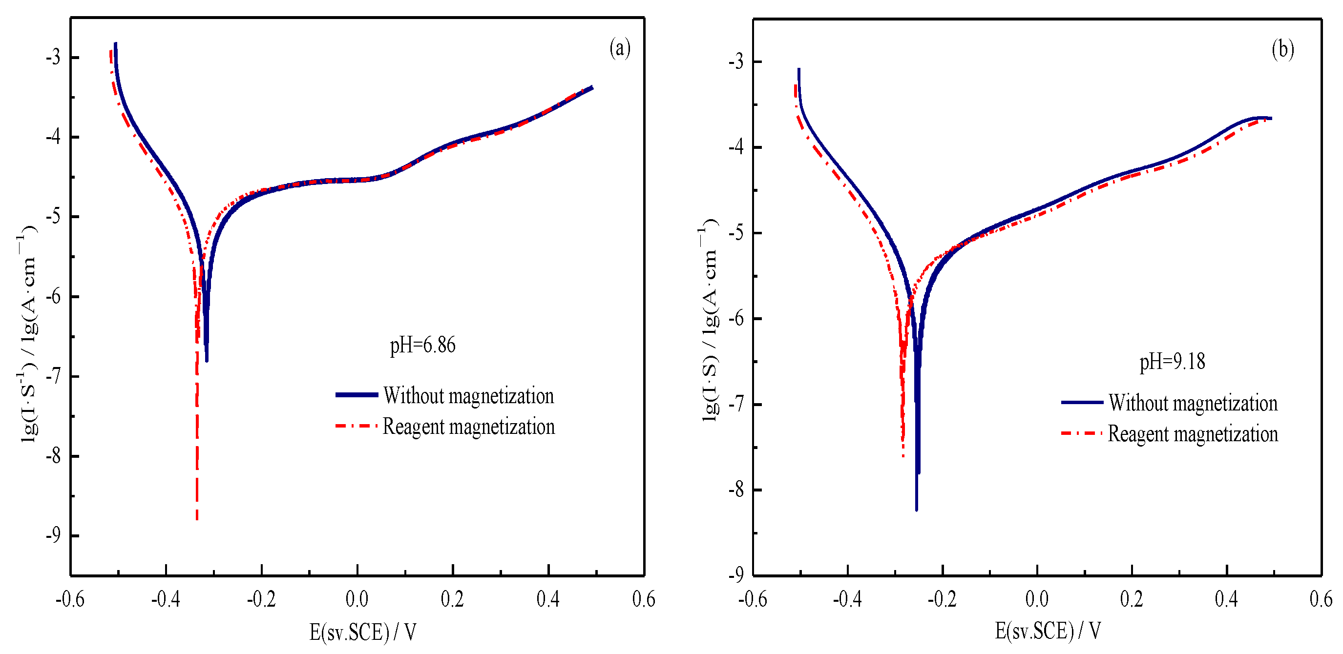 Minerals 12 00209 g012