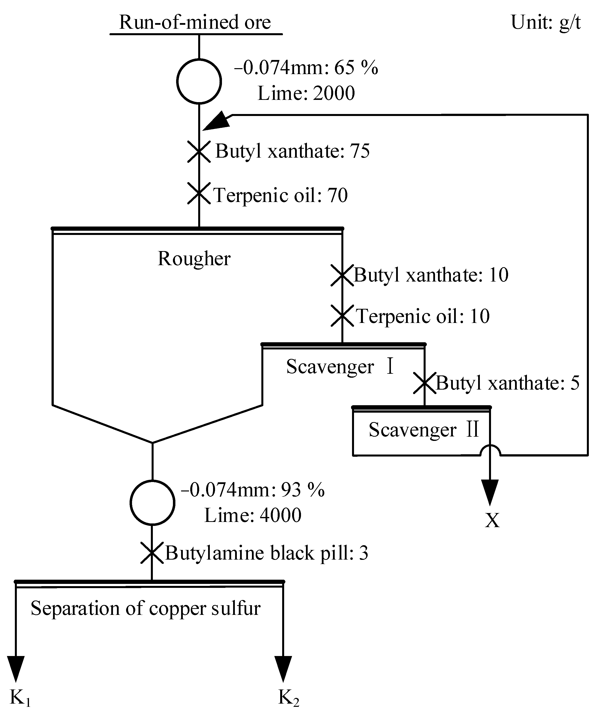 Minerals 12 00209 g013