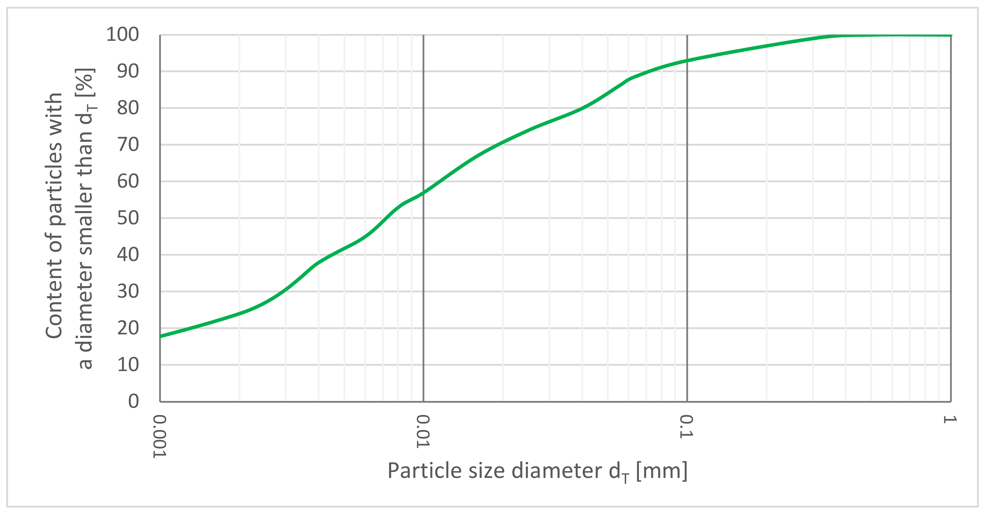 Minerals 12 00212 g006