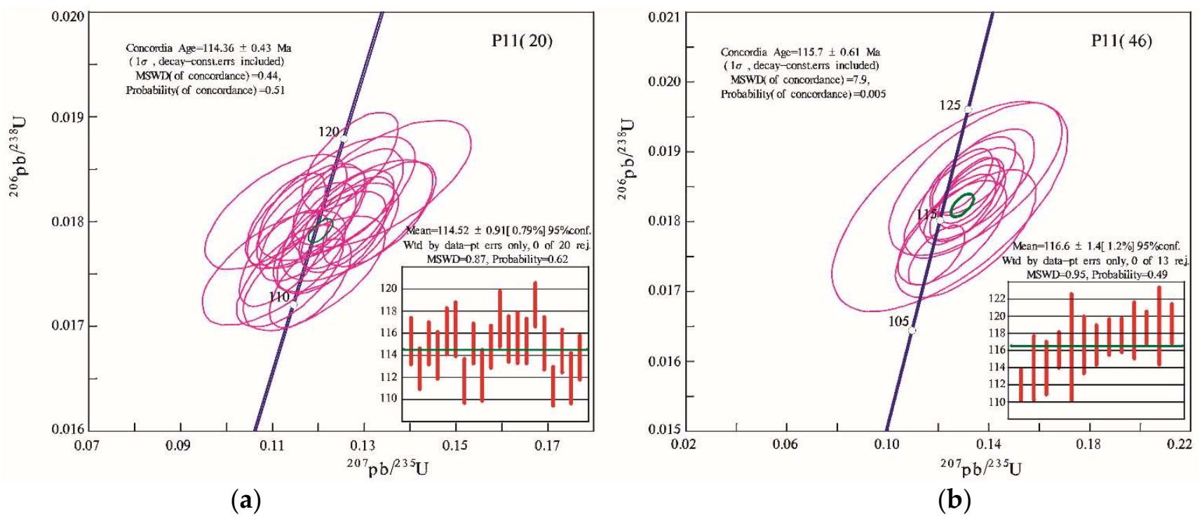 Minerals 12 00213 g004