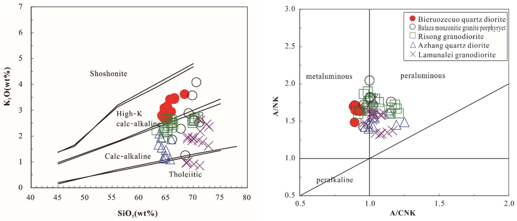 Minerals 12 00213 g005