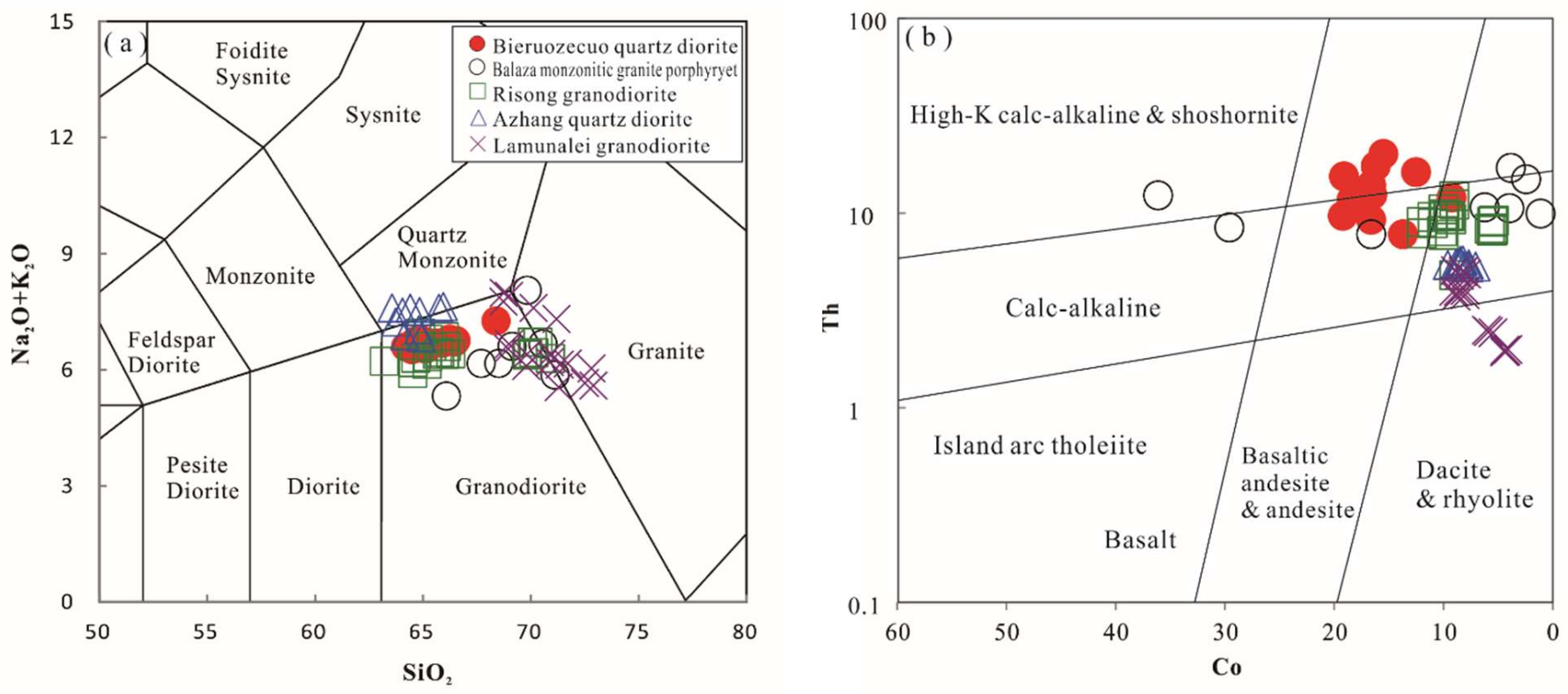 Minerals 12 00213 g006