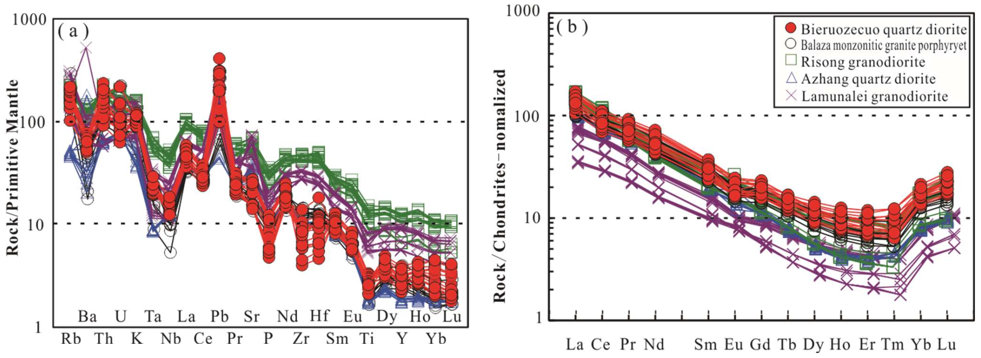 Minerals 12 00213 g007