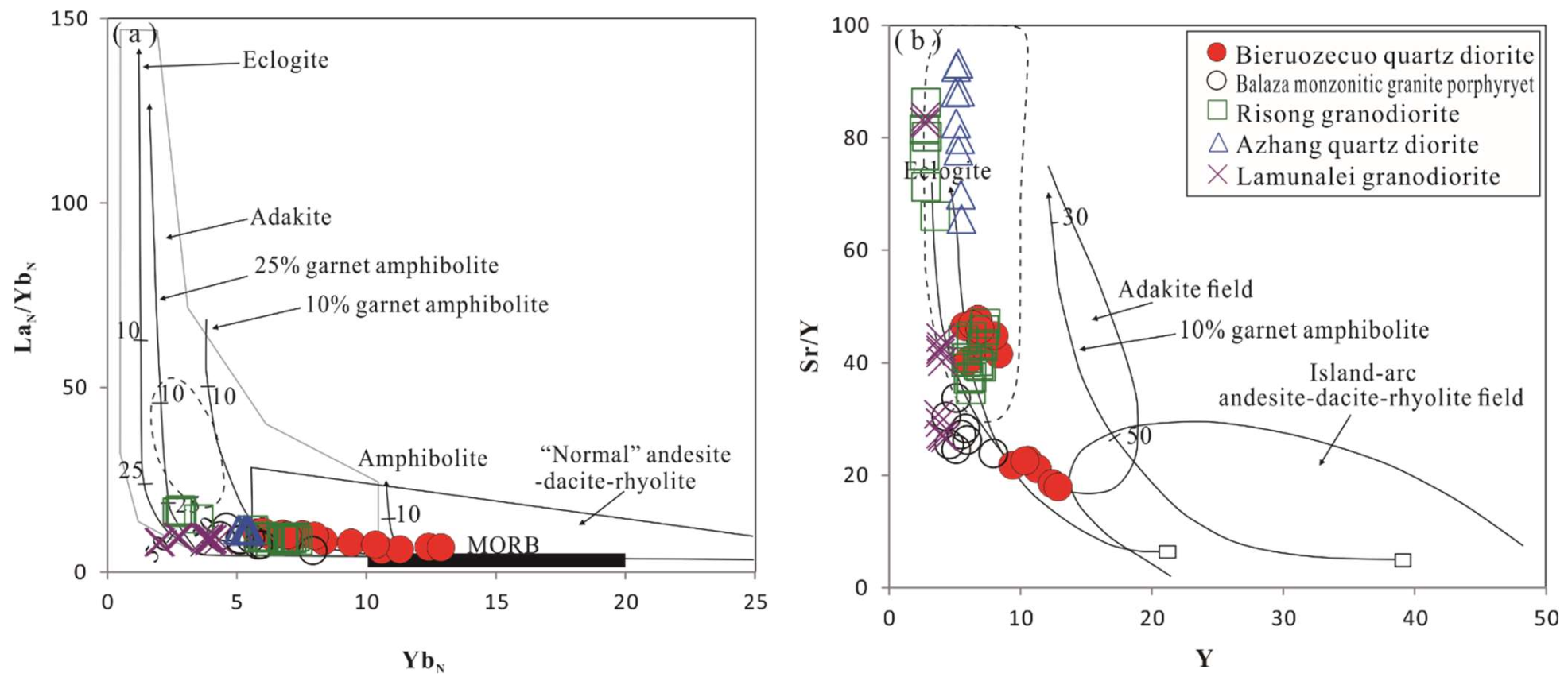 Minerals 12 00213 g008 550