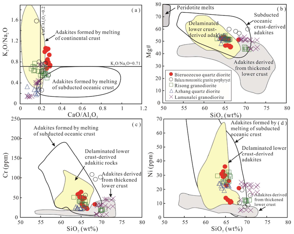 Minerals 12 00213 g010