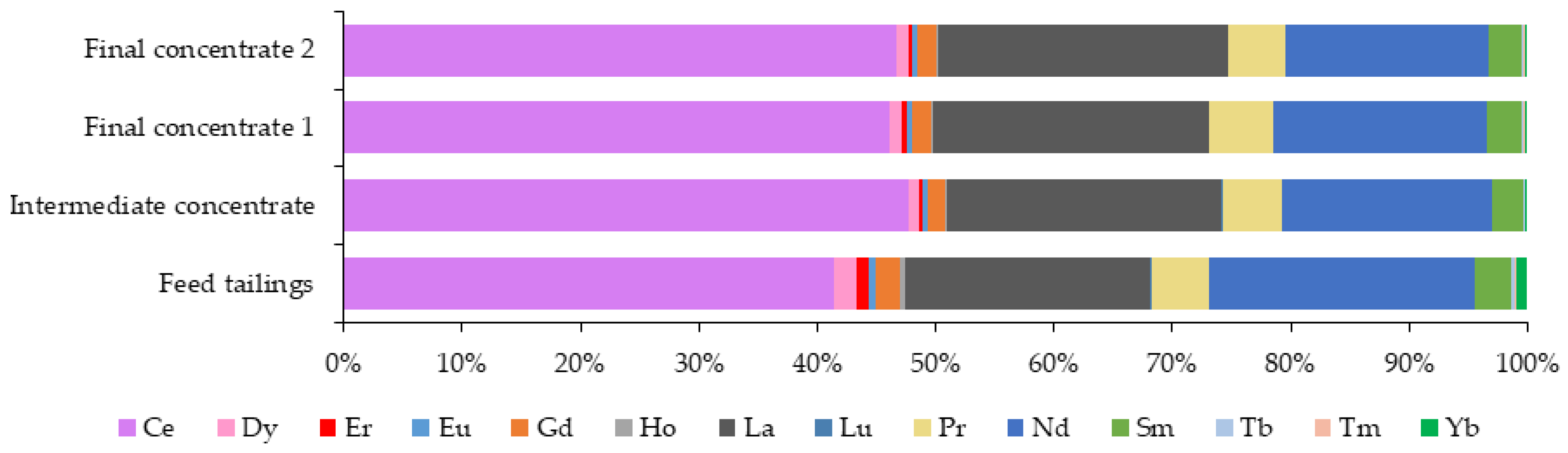 Minerals 12 00214 g004