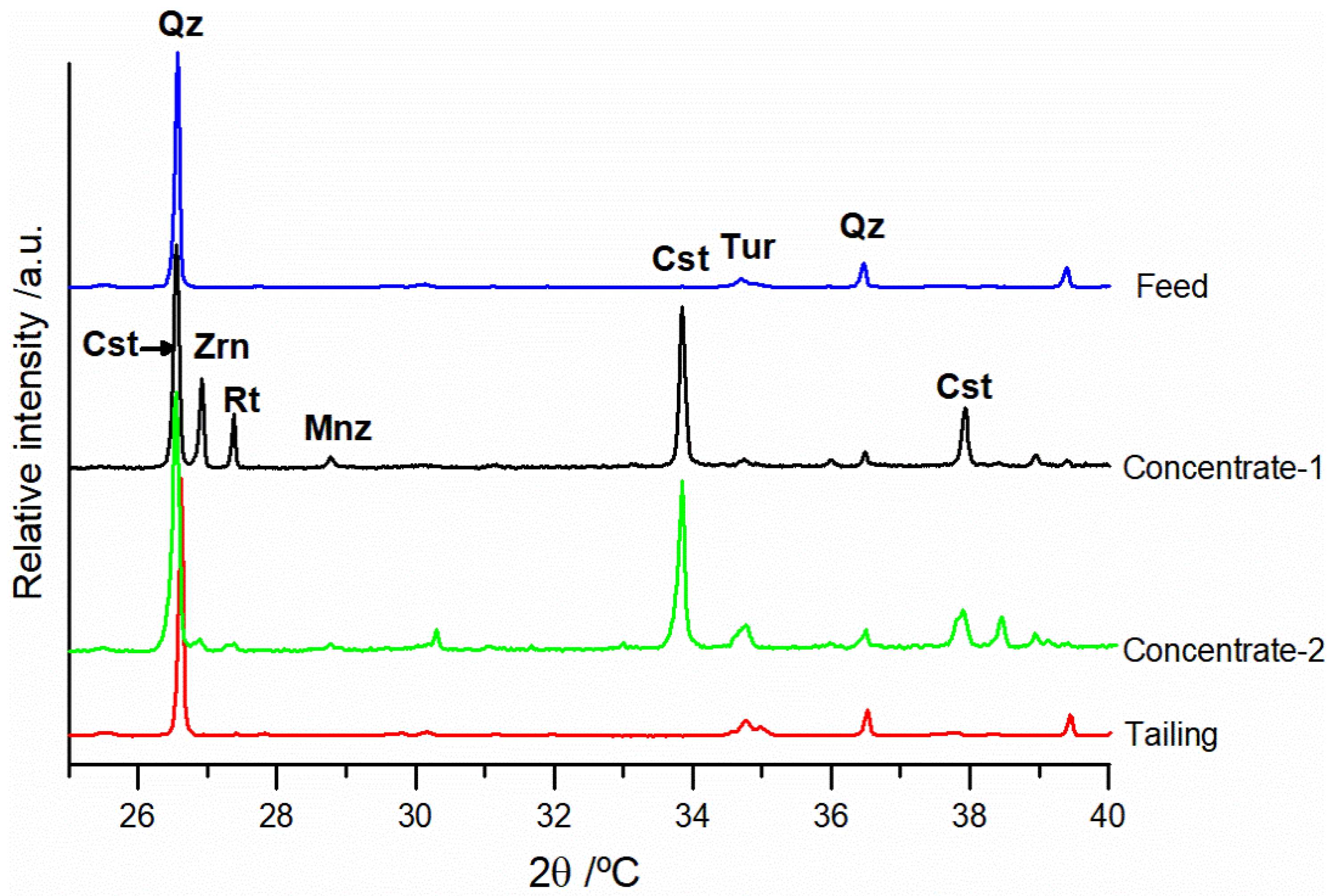 Minerals 12 00214 g005