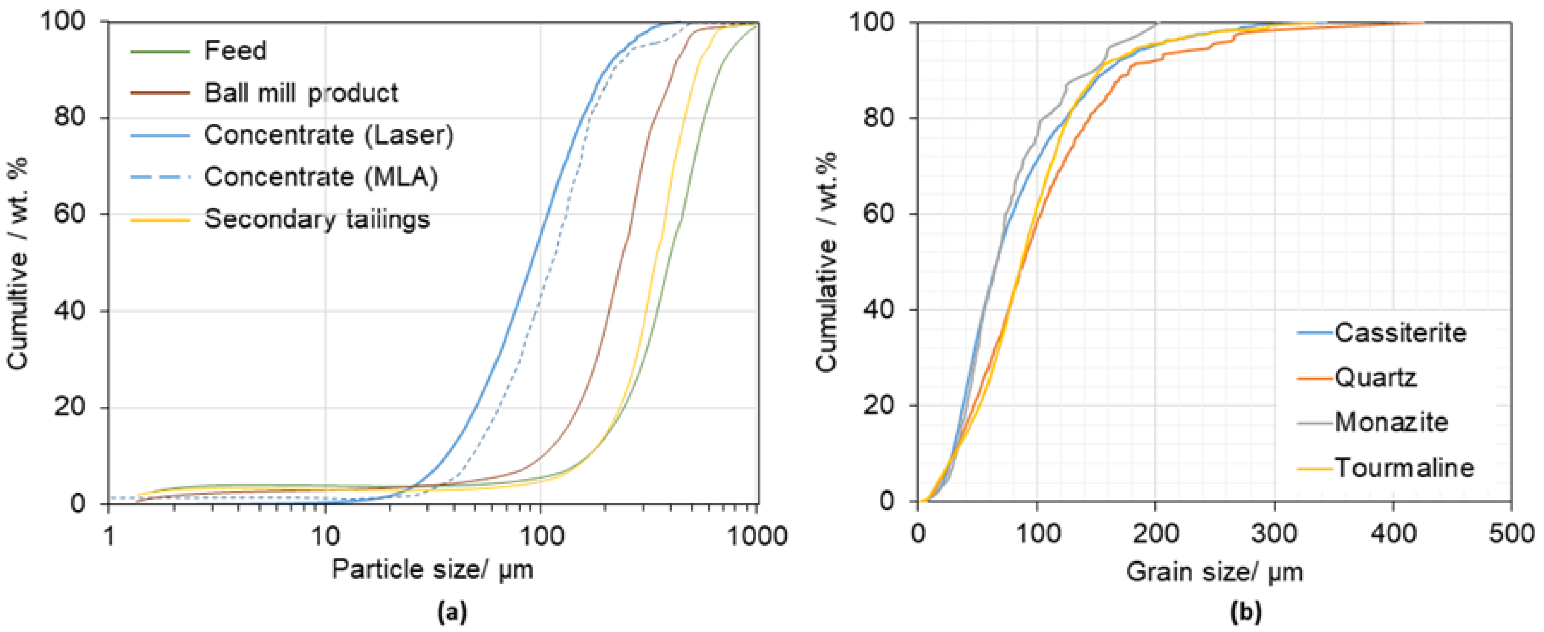 Minerals 12 00214 g007