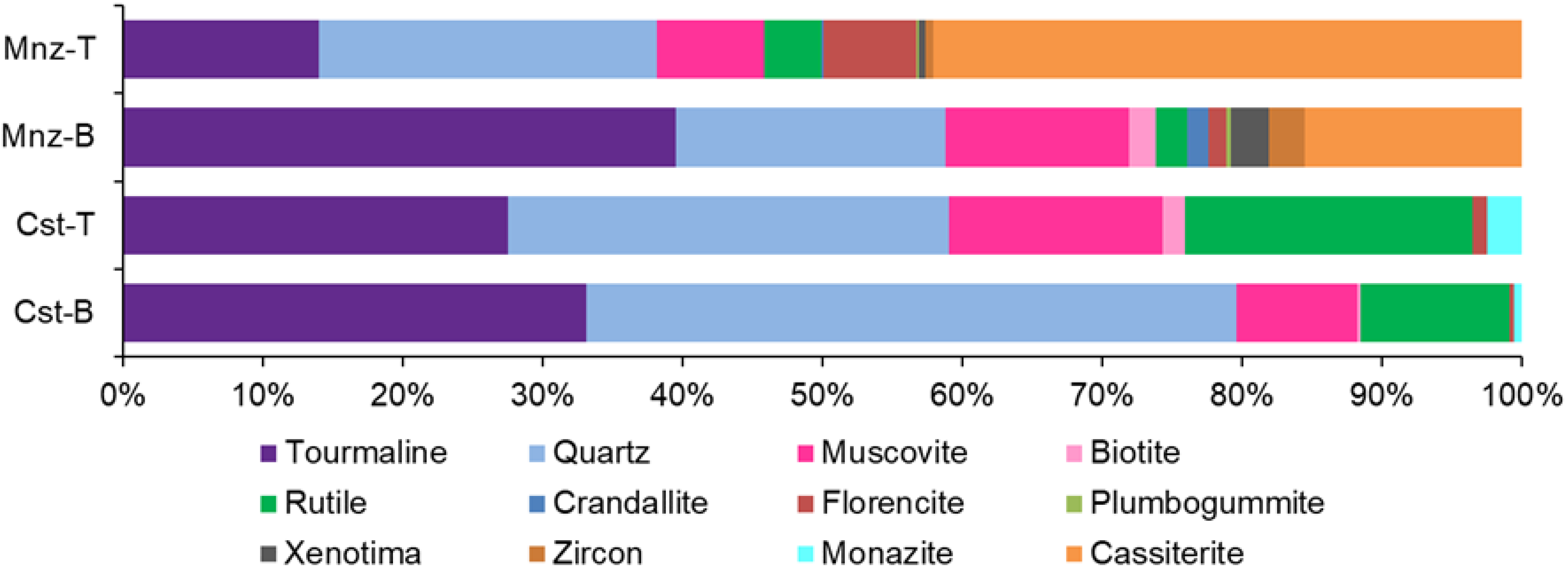 Minerals 12 00214 g009