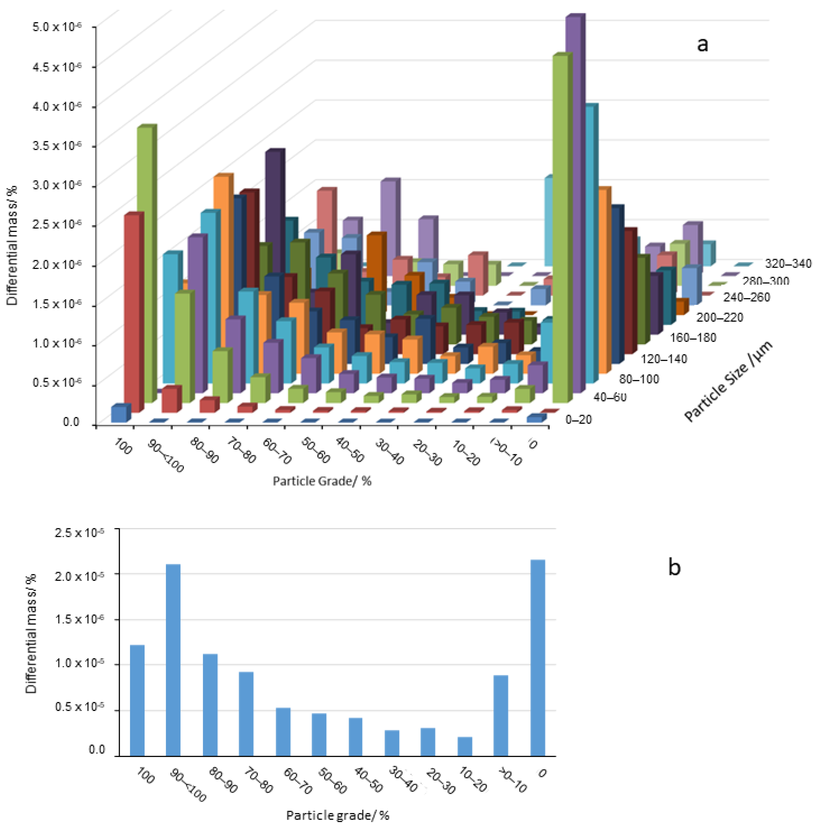 Minerals 12 00214 g010