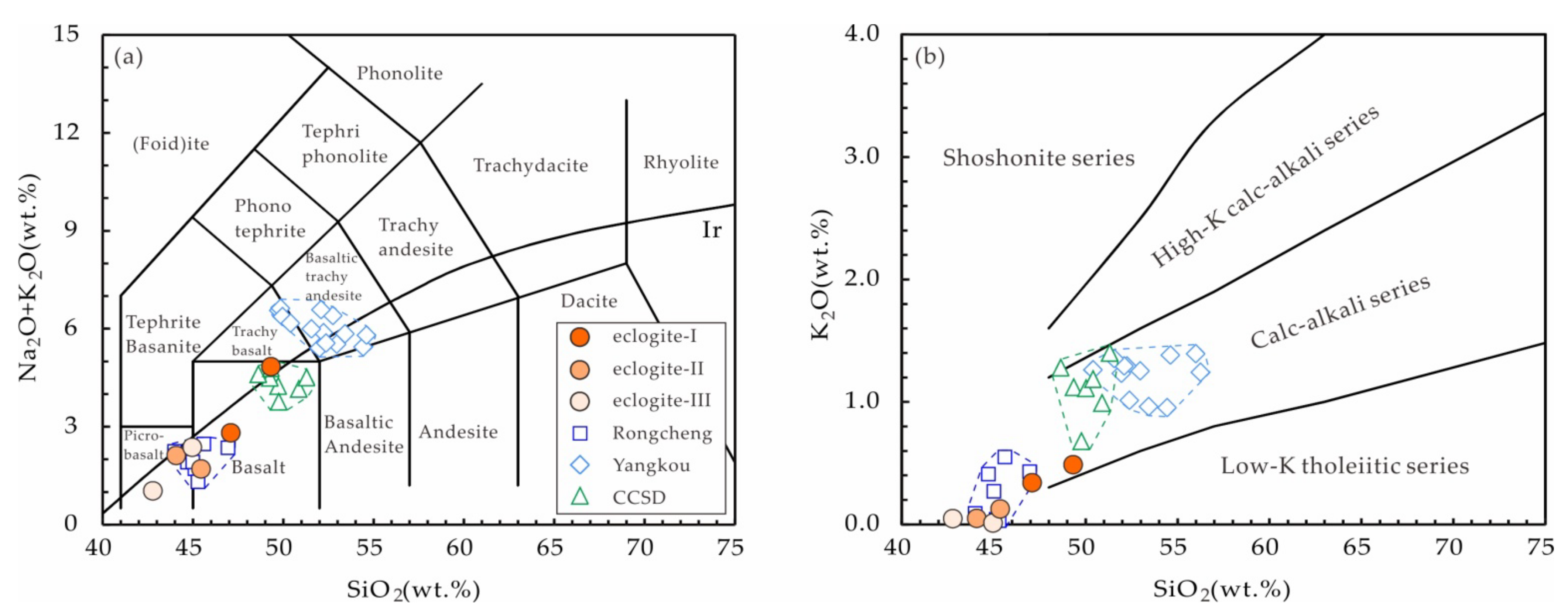 Minerals 12 00216 g003 550