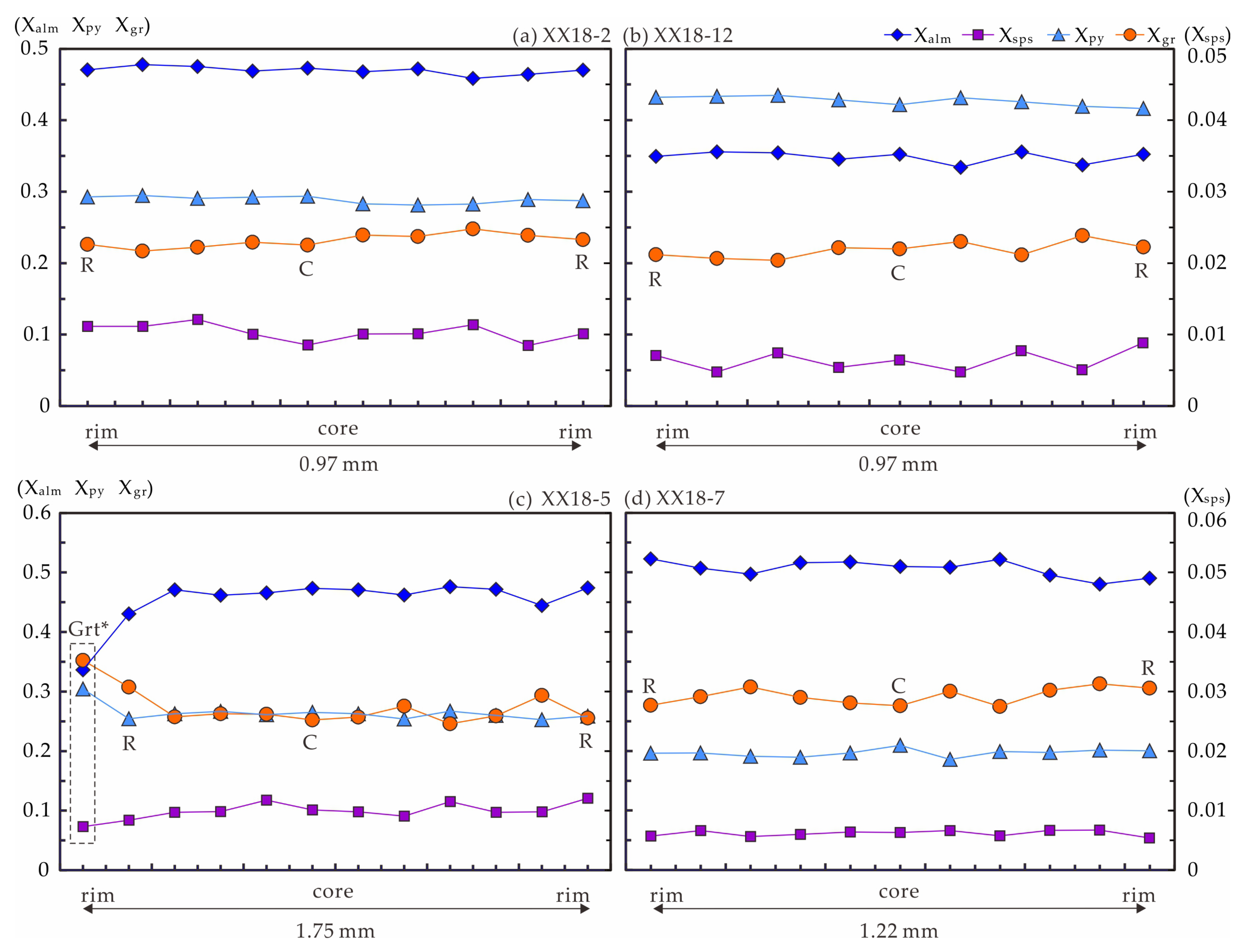 Minerals 12 00216 g004 550