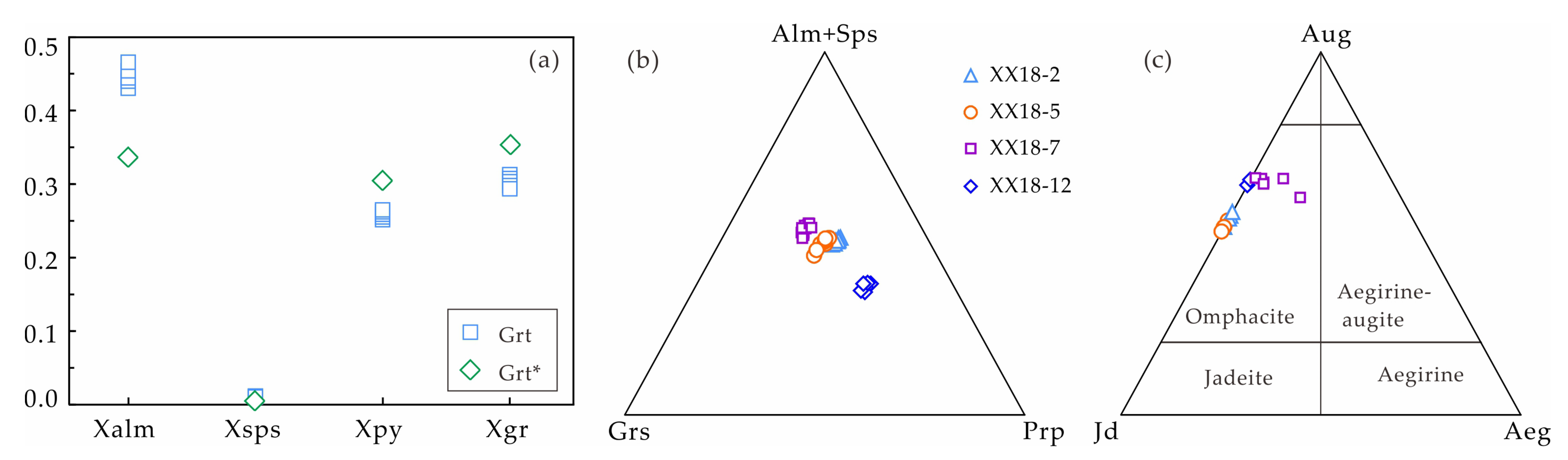 Minerals 12 00216 g005 550