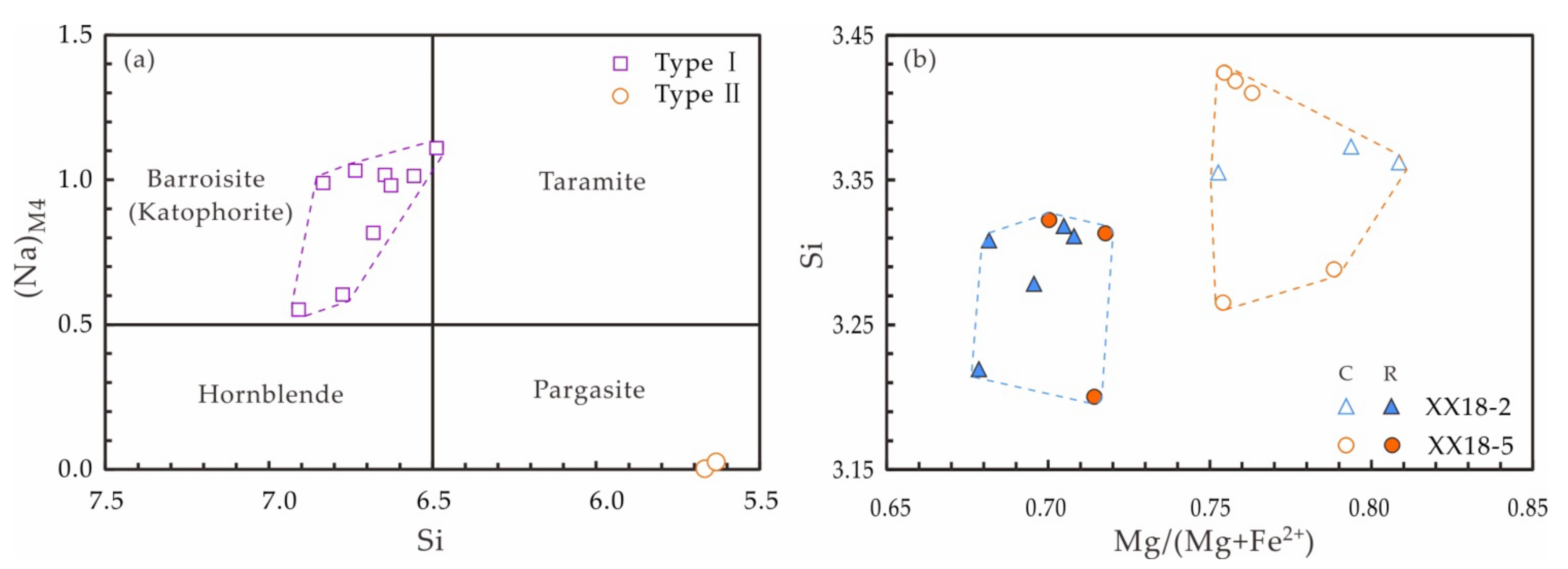 Minerals 12 00216 g006 550