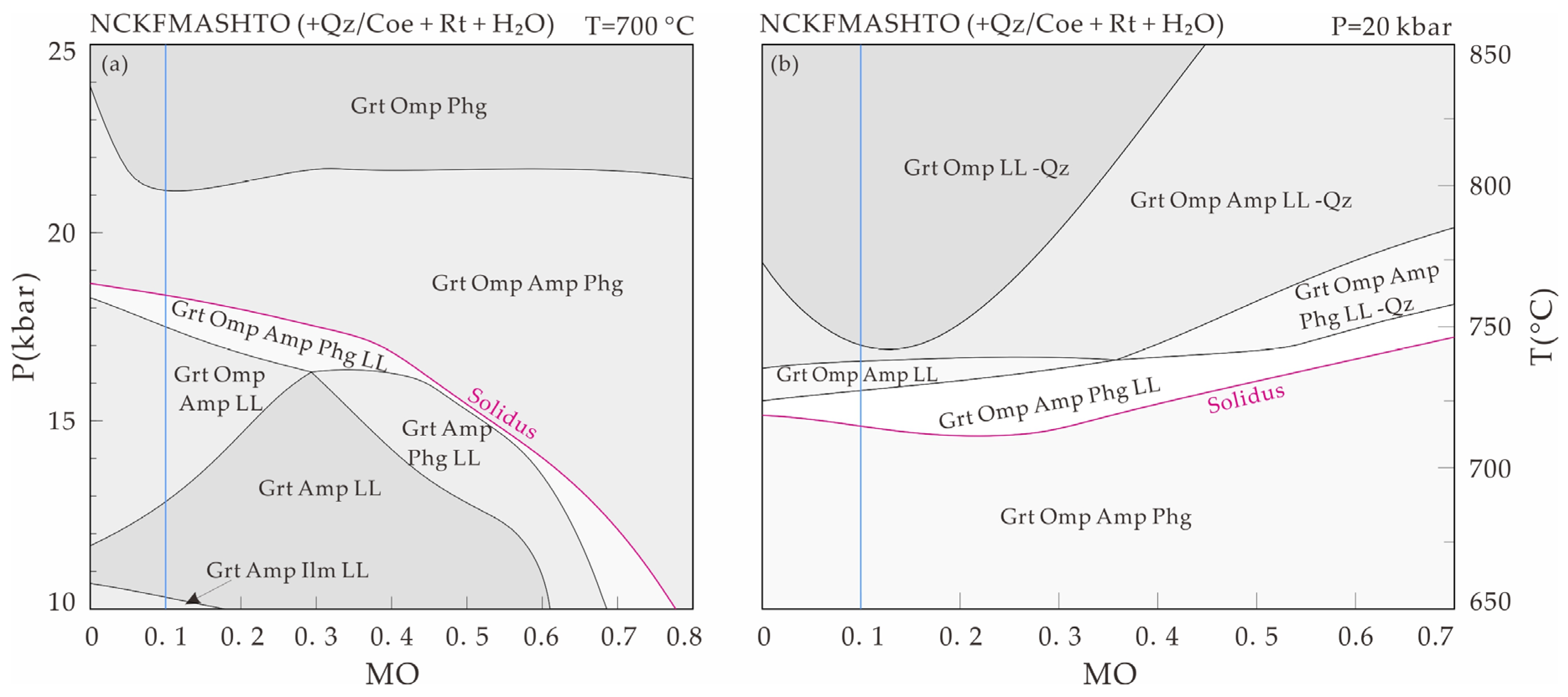 Minerals 12 00216 g007 550